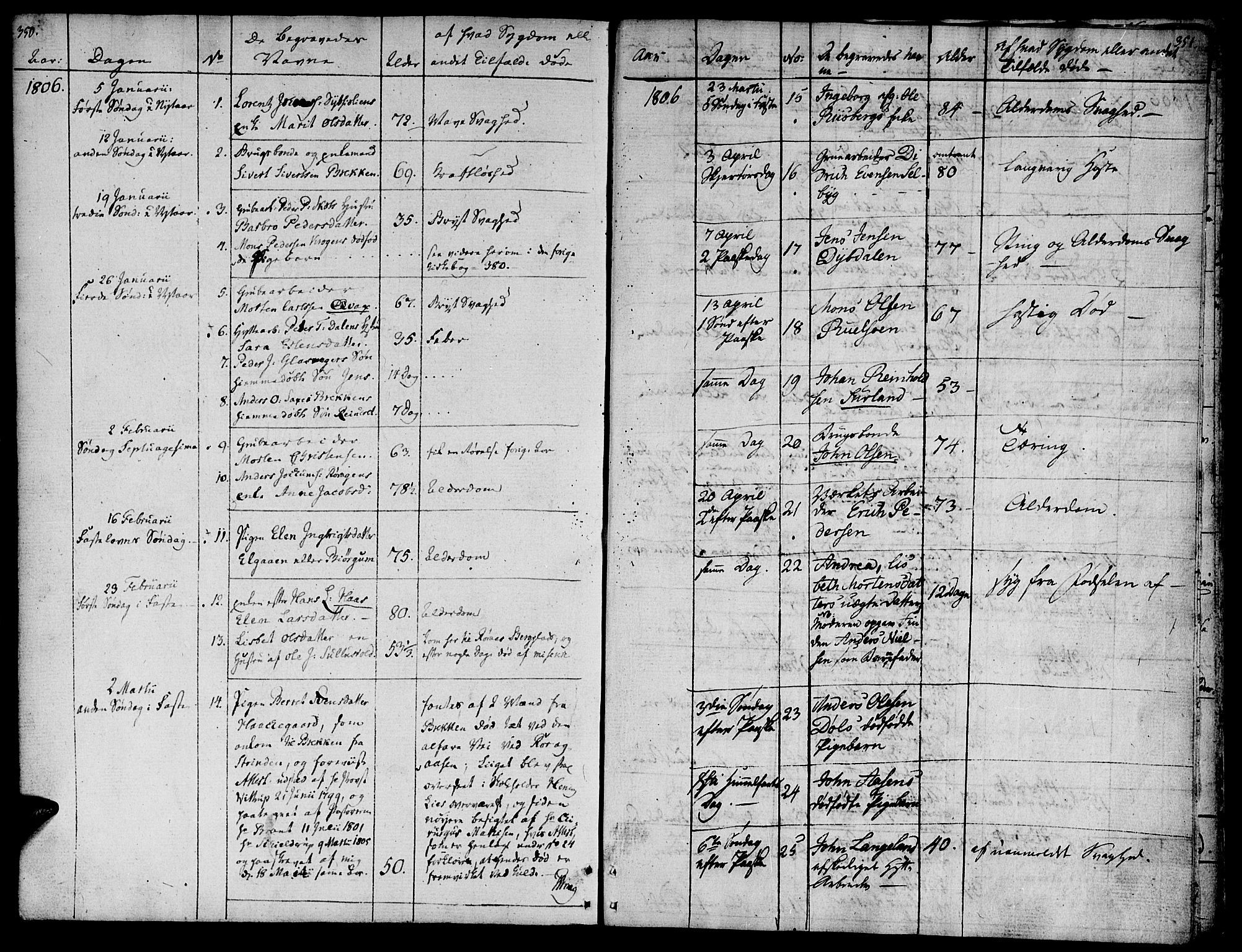 Ministerialprotokoller, klokkerbøker og fødselsregistre - Sør-Trøndelag, AV/SAT-A-1456/681/L0928: Ministerialbok nr. 681A06, 1806-1816, s. 350-351