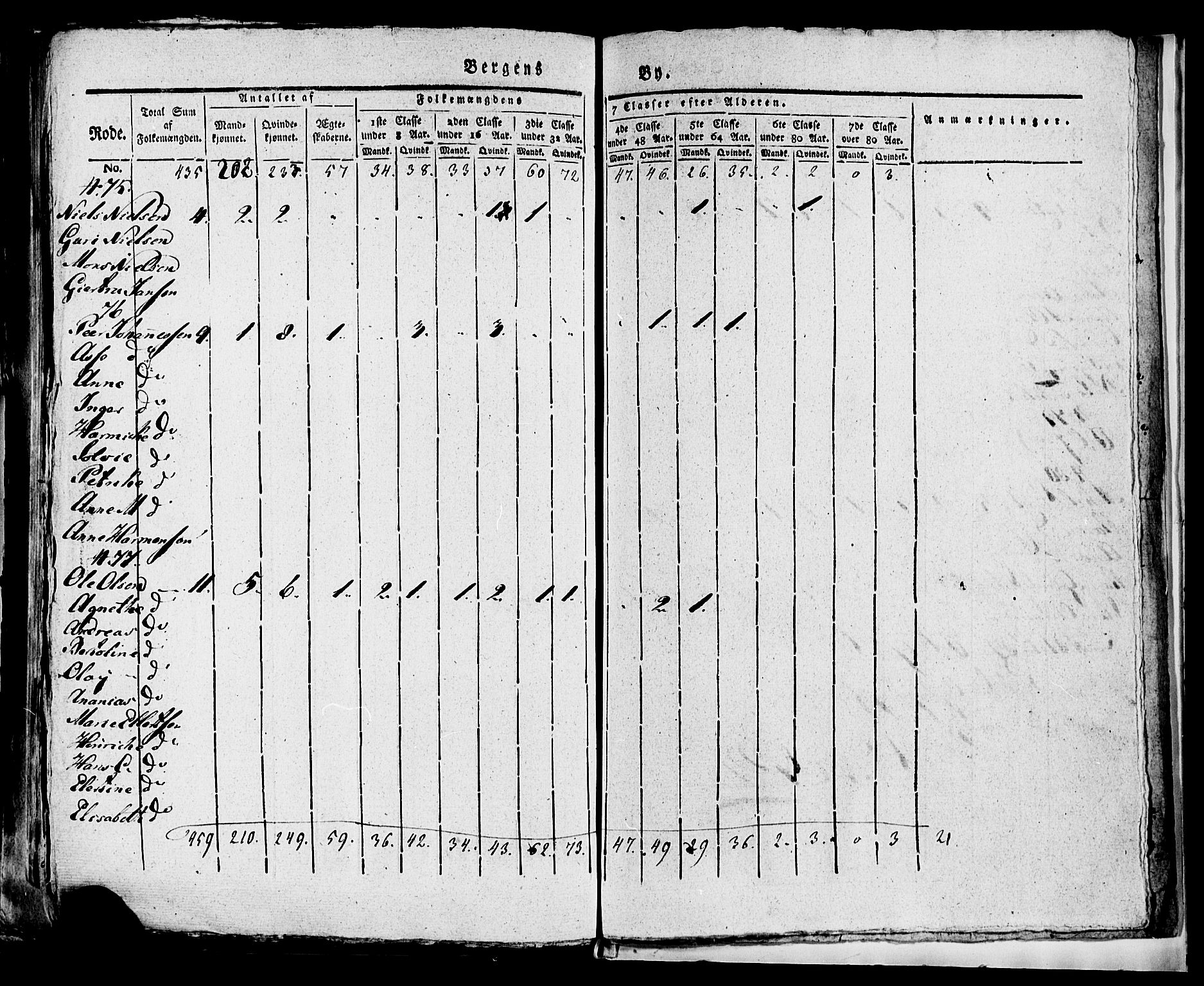 SAB, Folketelling 1815 for 1301 Bergen kjøpstad, 1815, s. 249