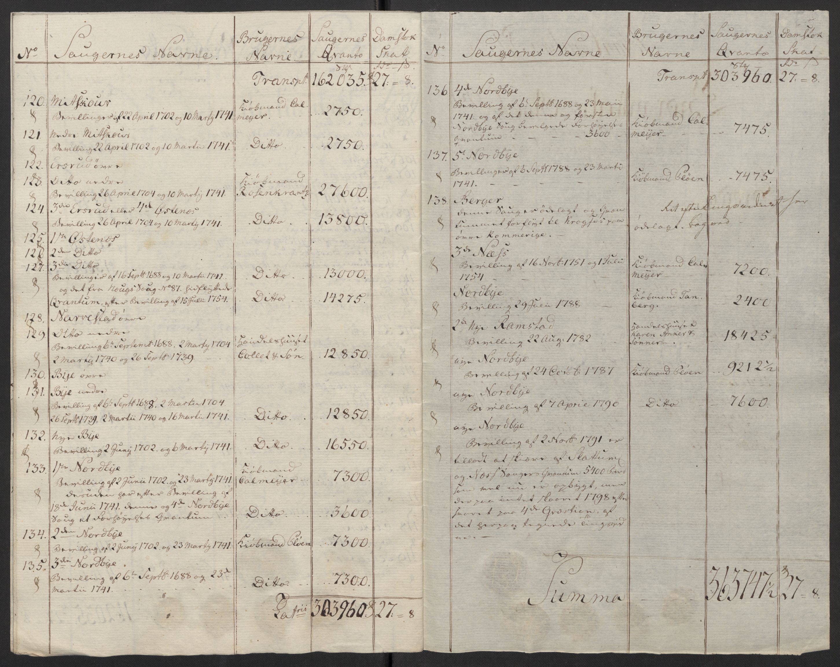 Rentekammeret inntil 1814, Reviderte regnskaper, Fogderegnskap, AV/RA-EA-4092/R11/L0674: Fogderegnskap Nedre Romerike, 1798, s. 93