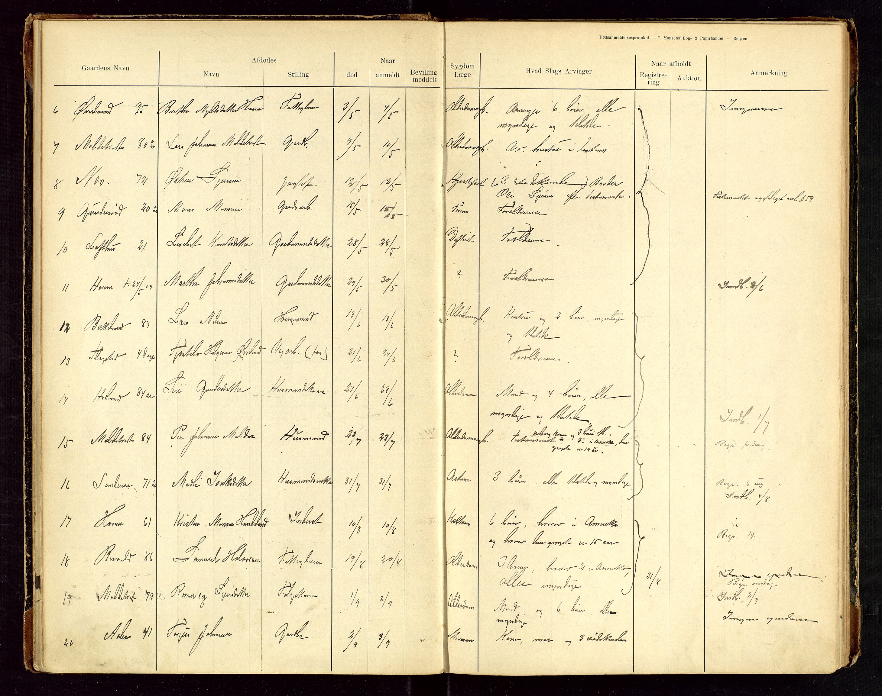 Sauda lensmannskontor, SAST/A-100177/Gga/L0001: "Dødsanmeldelsesprotokol for Saude", 1900-1923