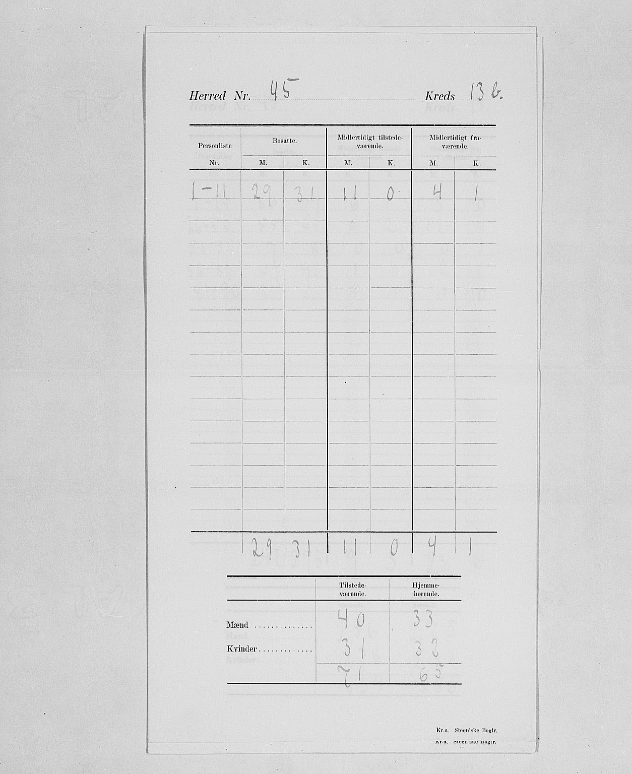 SAH, Folketelling 1900 for 0412 Ringsaker herred, 1900, s. 18