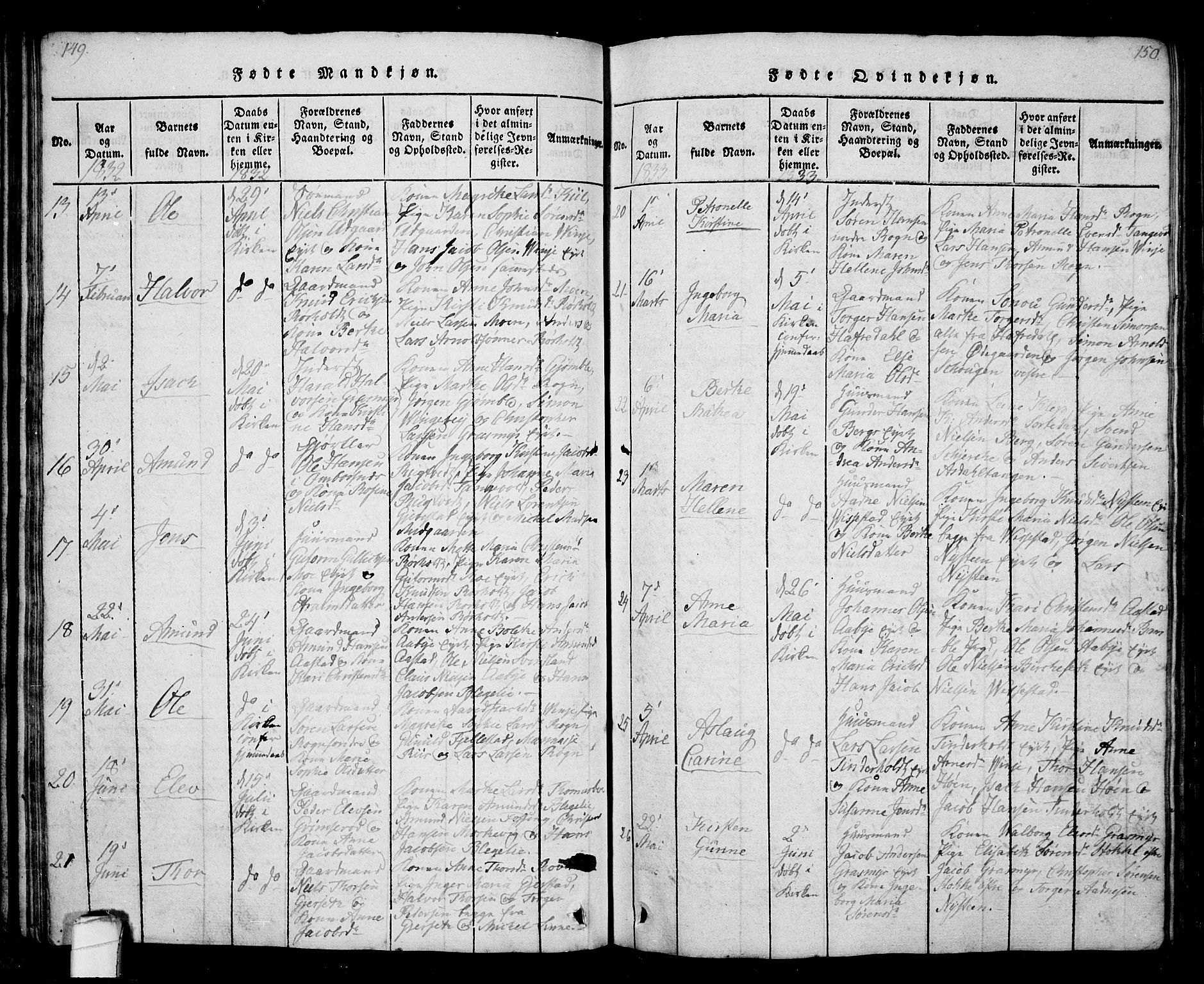 Bamble kirkebøker, AV/SAKO-A-253/G/Ga/L0005: Klokkerbok nr. I 5, 1814-1855, s. 149-150