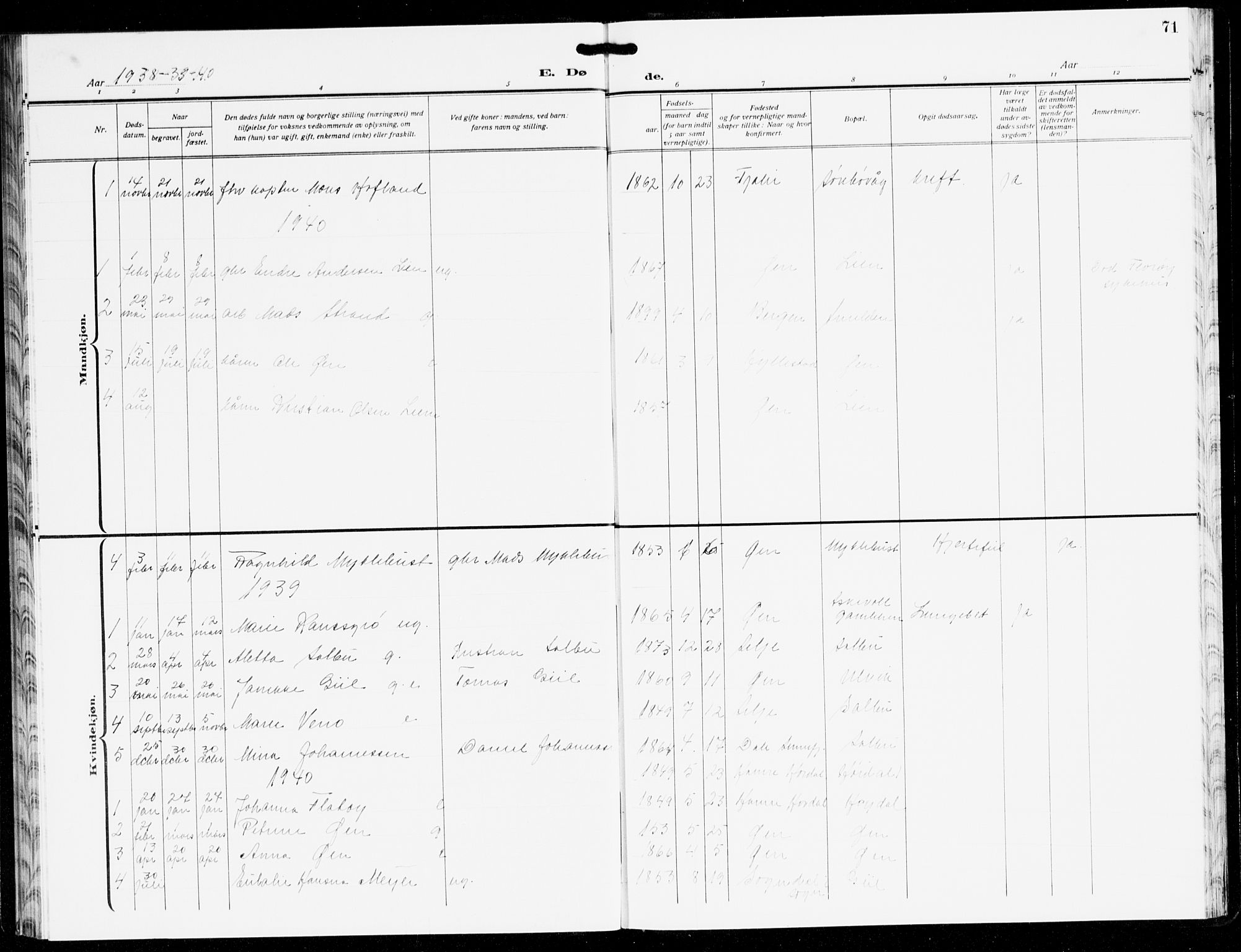 Hyllestad sokneprestembete, AV/SAB-A-80401: Klokkerbok nr. C 5, 1928-1942, s. 71