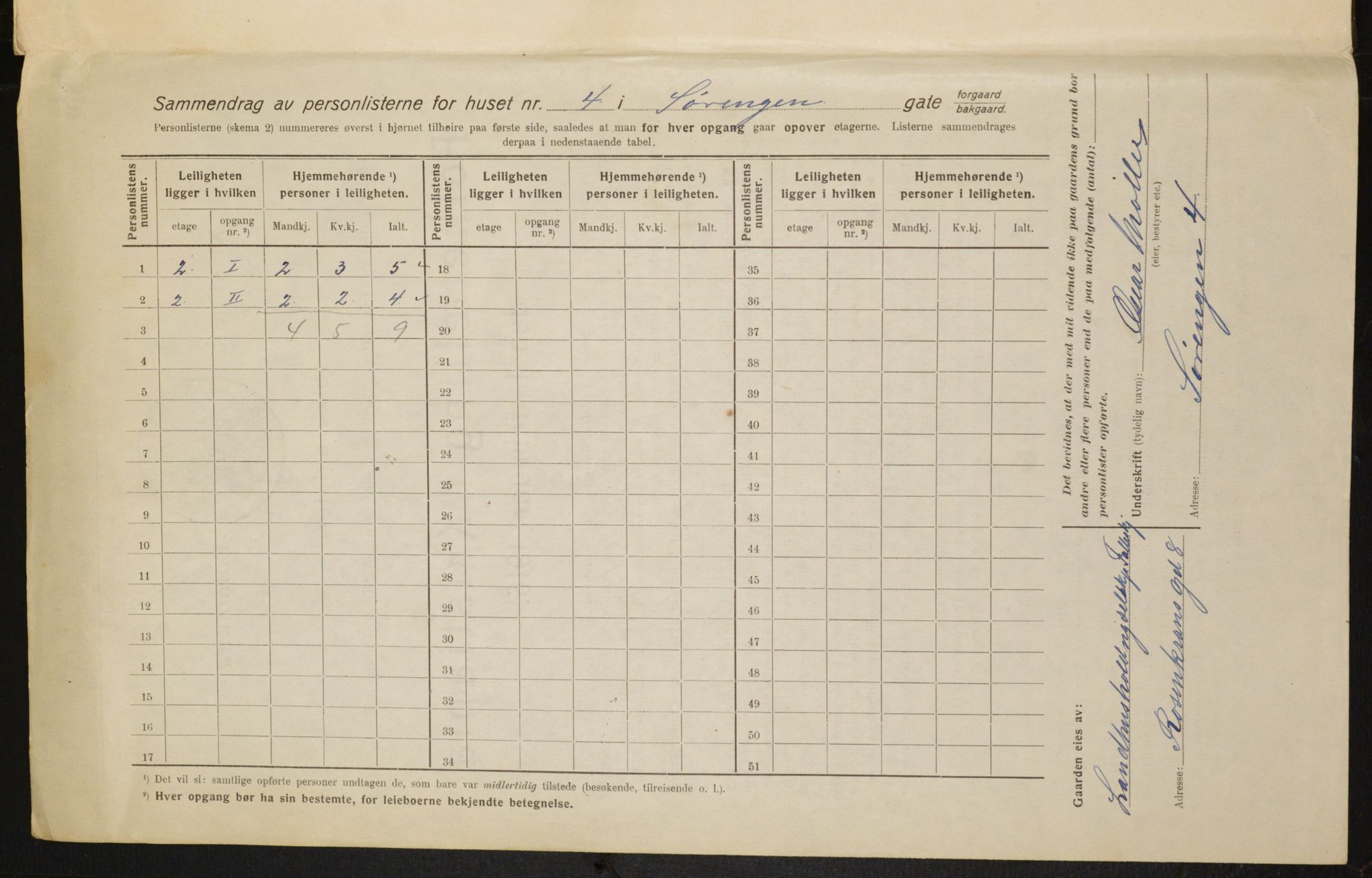 OBA, Kommunal folketelling 1.2.1916 for Kristiania, 1916, s. 109392