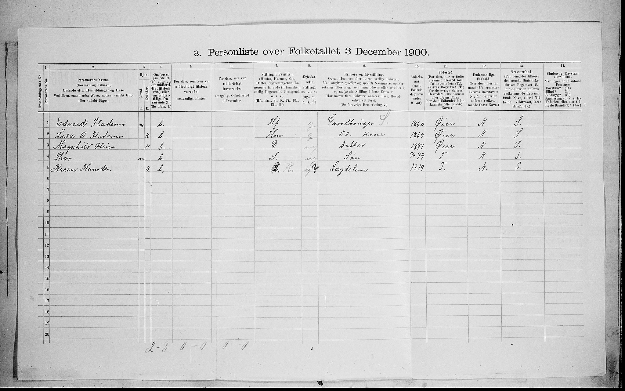 SAH, Folketelling 1900 for 0522 Østre Gausdal herred, 1900, s. 748