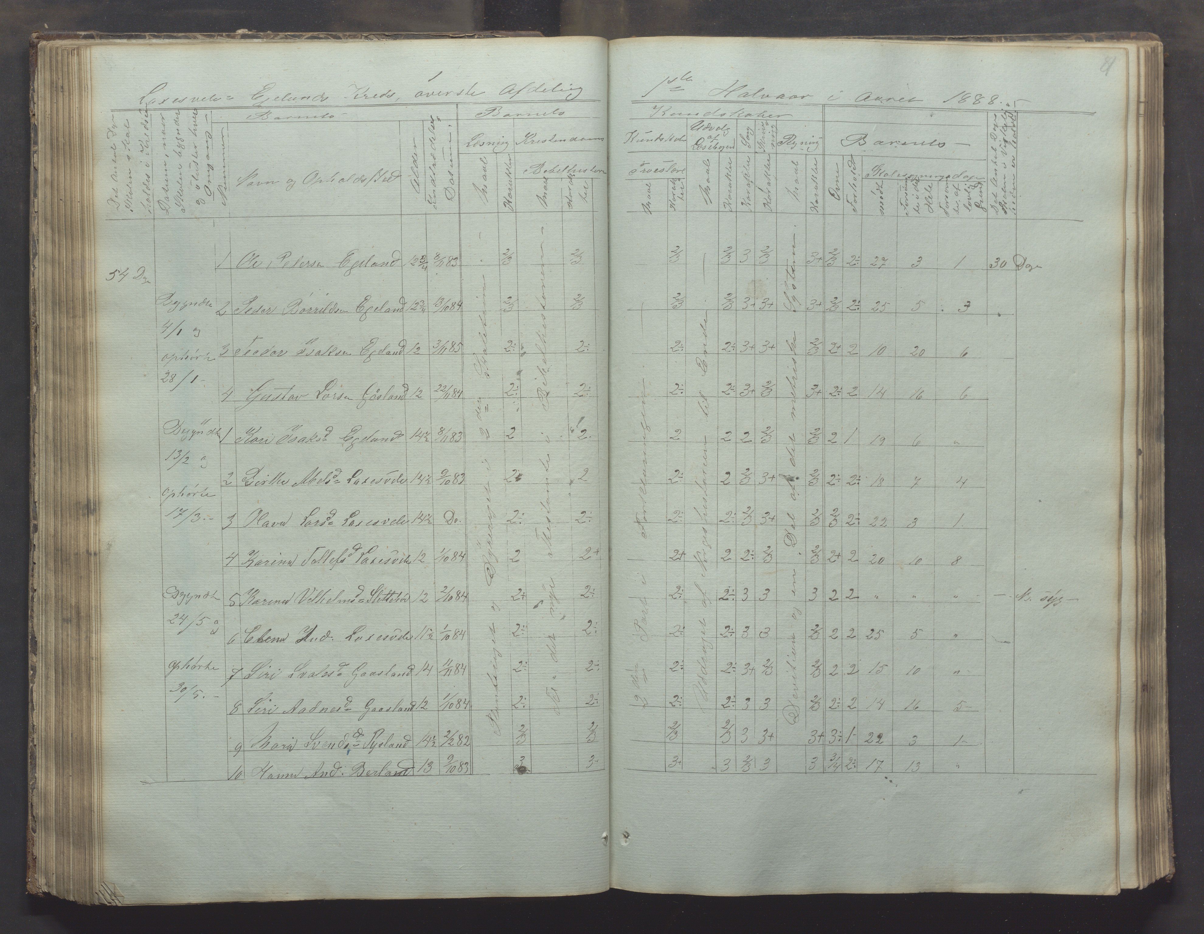 Bjerkreim kommune - Skulestyret, IKAR/K-101539/H/L0002: Skolejournal for vestre skuledistrikt, 1858-1894, s. 80b-81a