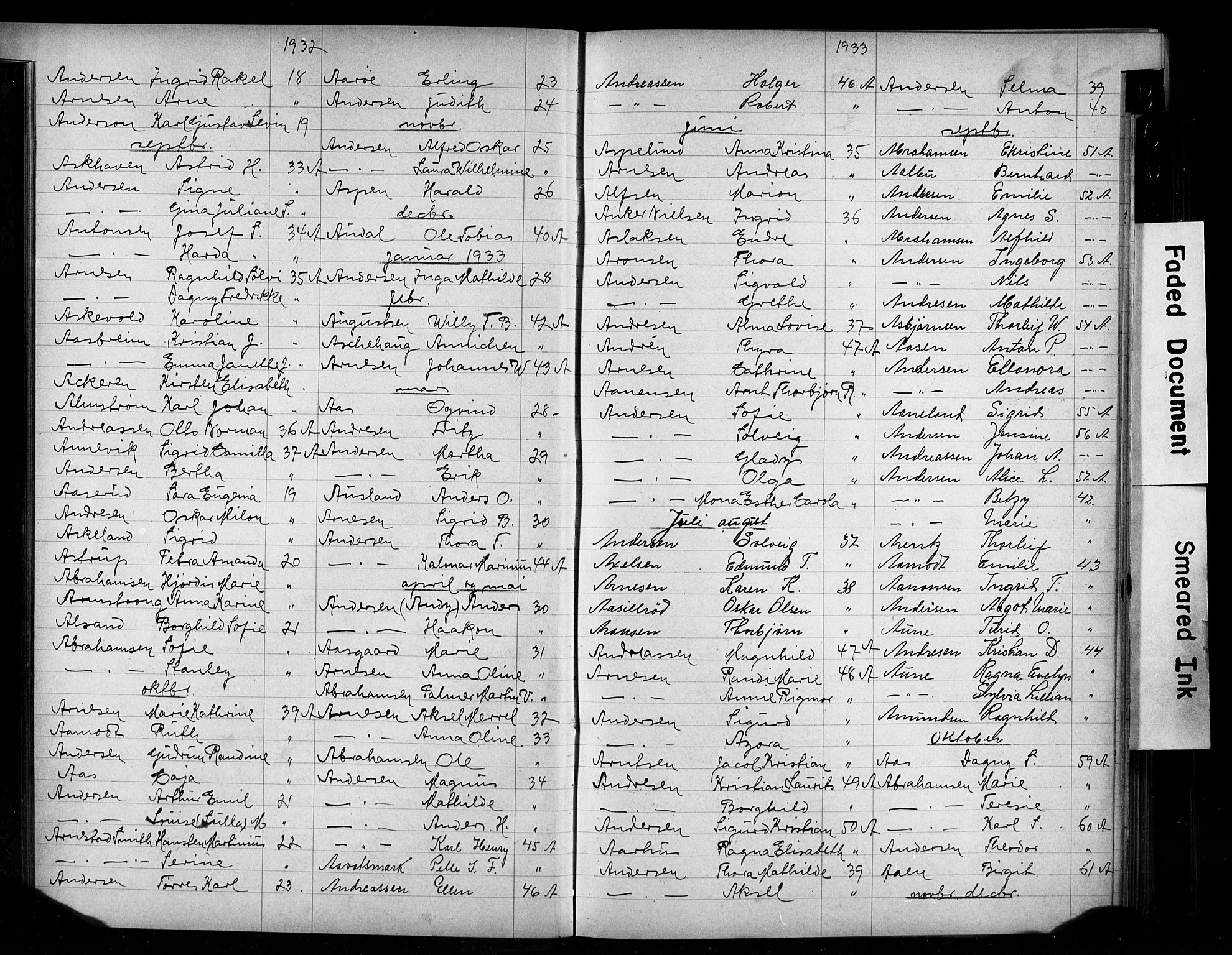 Oslo politidistrikt, AV/SAO-A-10085/E/Ee/Eefa/L0014: Register til emigrantprotokollene, 1927-1938
