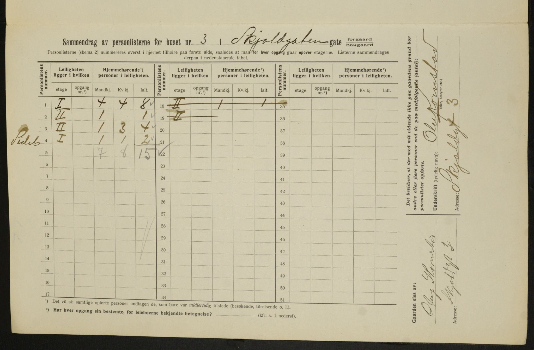 OBA, Kommunal folketelling 1.2.1913 for Kristiania, 1913, s. 96193