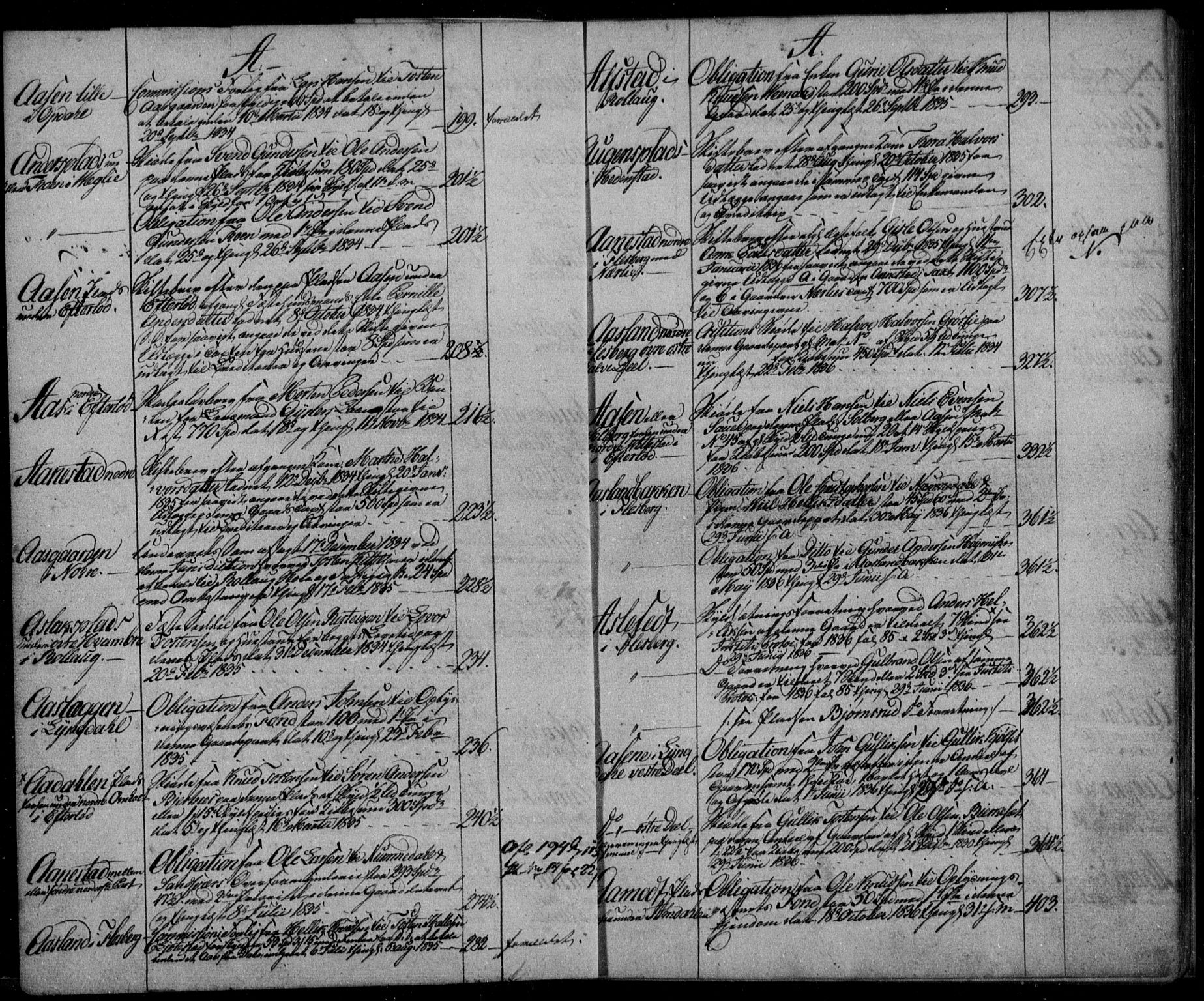 Numedal og Sandsvær sorenskriveri, AV/SAKO-A-128/G/Gb/Gba/L0011: Panteregister nr. I 11, 1832-1837