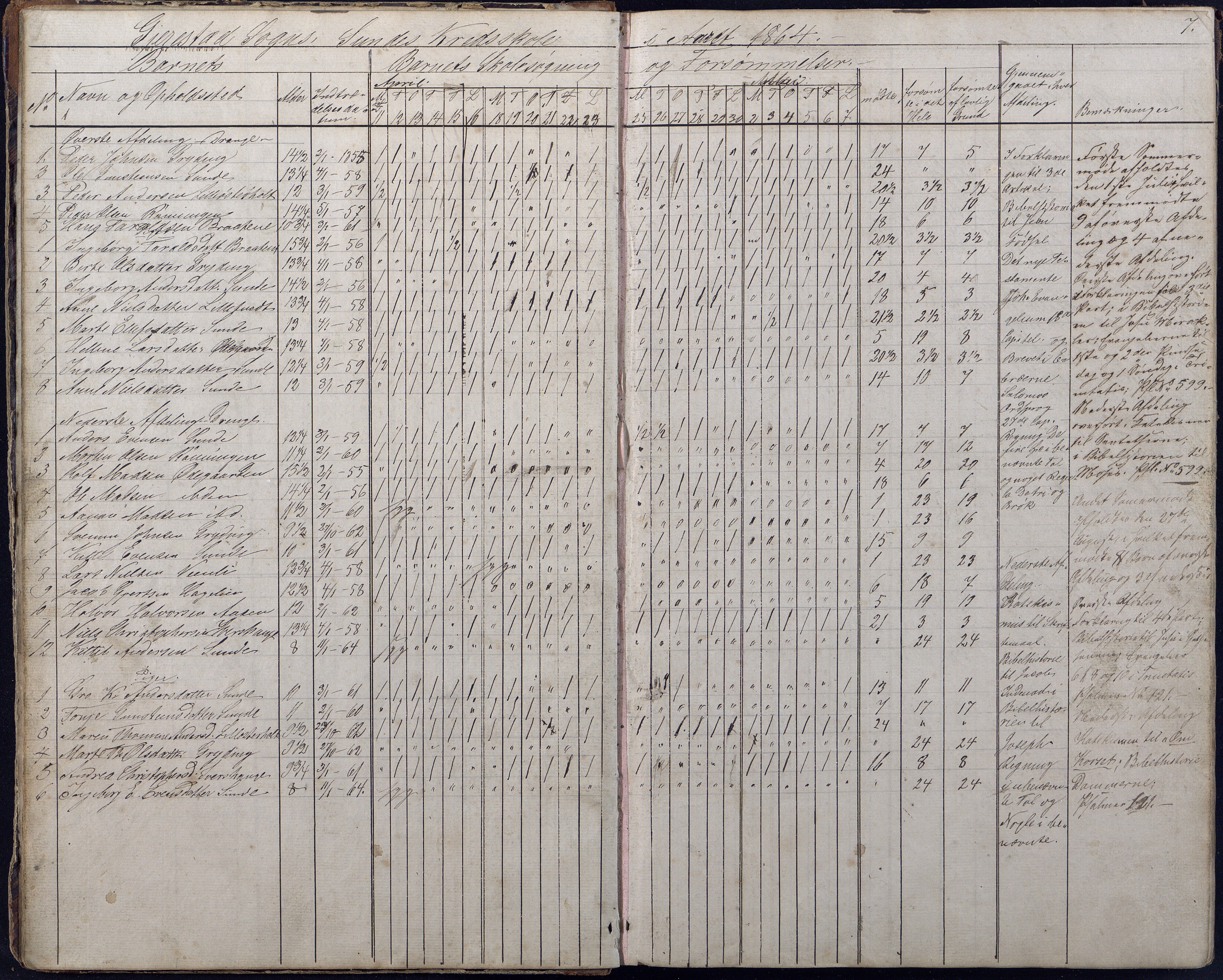Gjerstad Kommune, Sunde Skole, AAMA/KA0911-550g/F01/L0001: Dagbok Sunde og Holt skole, 1863-1877, s. 7