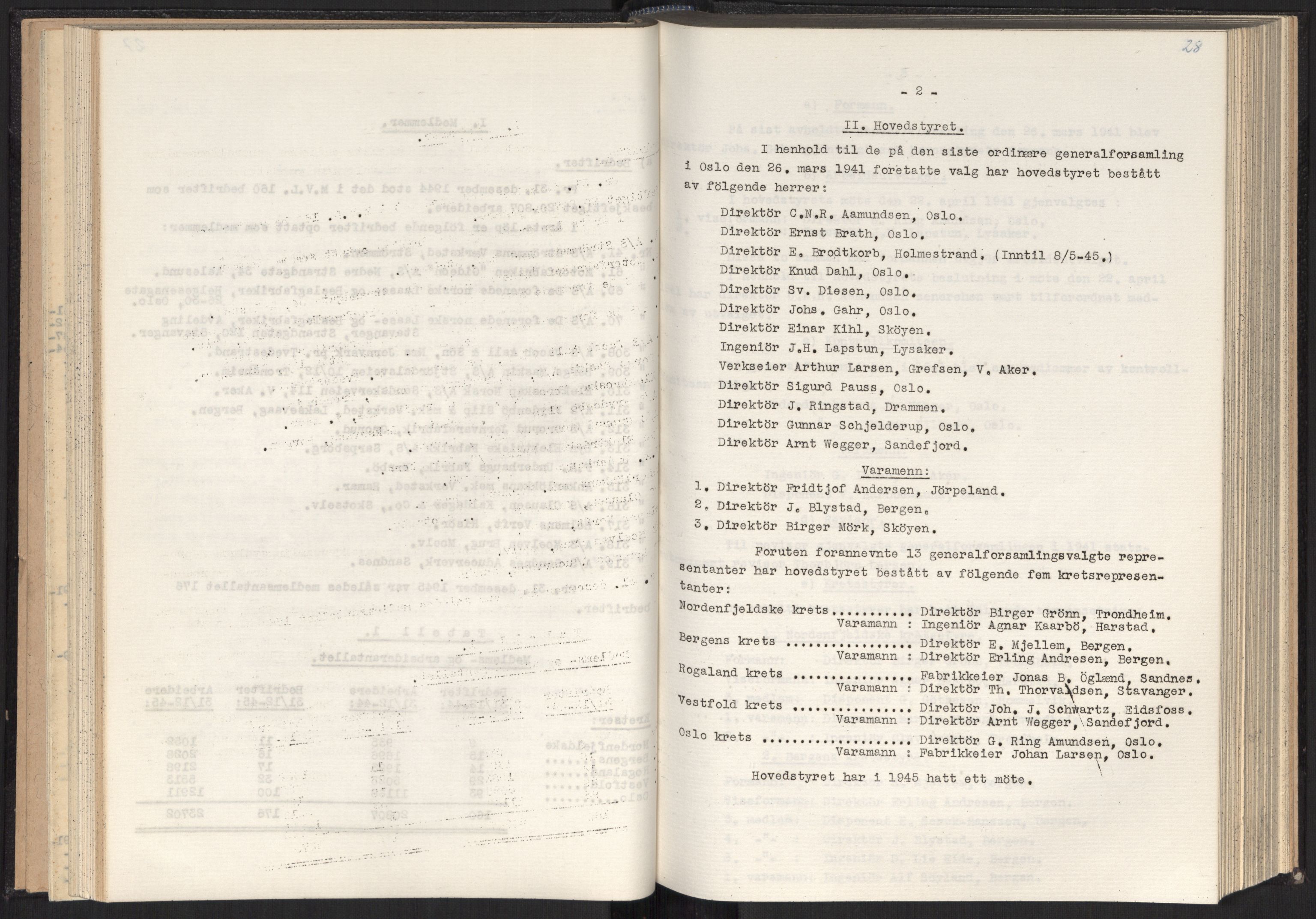 Teknologibedriftenes Landsforening TBL, RA/PA-1700/A/Ad/L0007: Årsberetning med register, 1940-1951, s. 28