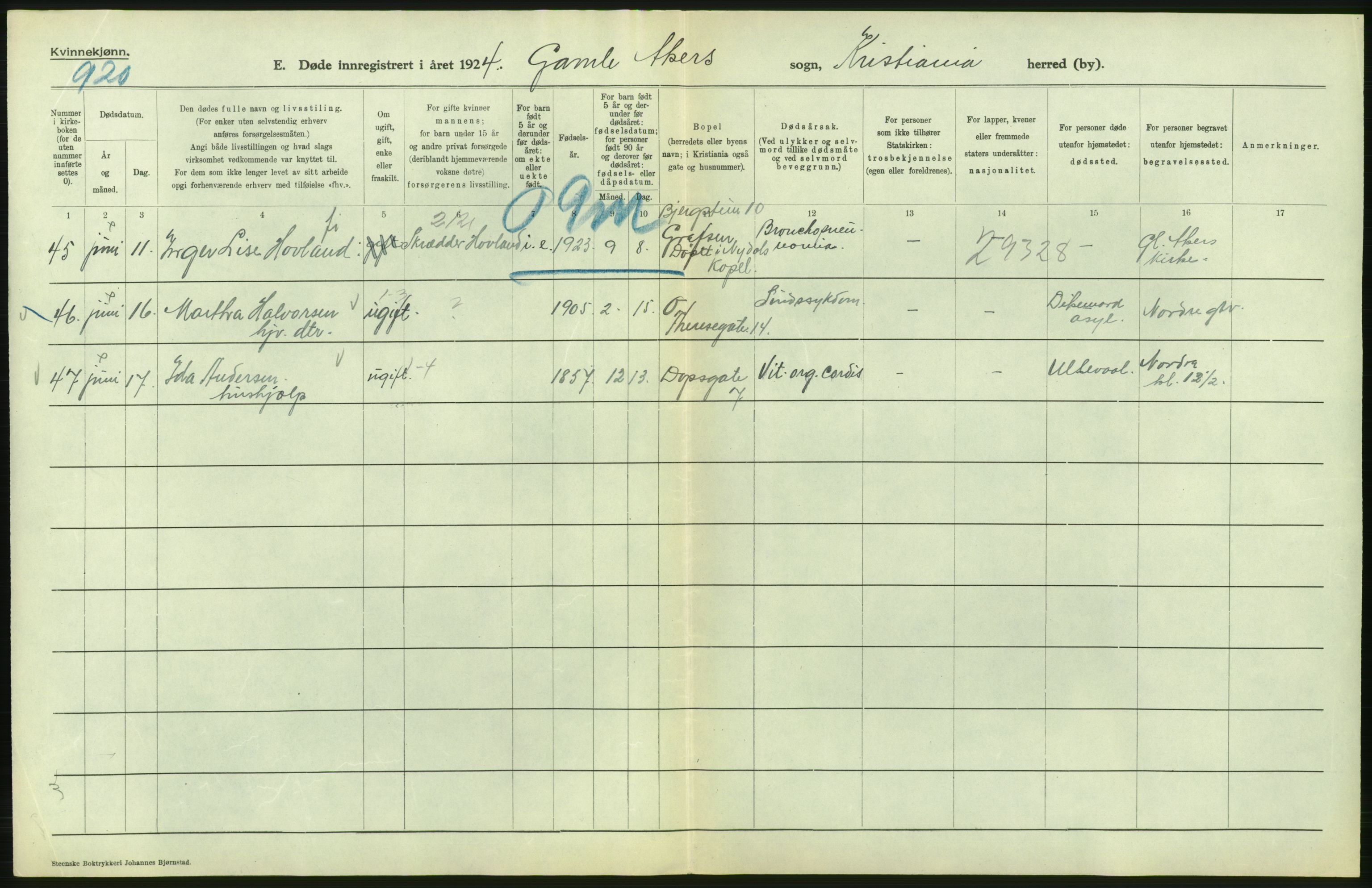 Statistisk sentralbyrå, Sosiodemografiske emner, Befolkning, AV/RA-S-2228/D/Df/Dfc/Dfcd/L0009: Kristiania: Døde kvinner, dødfødte, 1924, s. 204