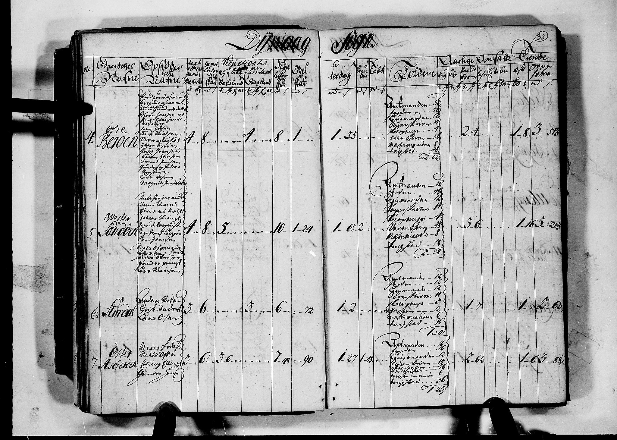 Rentekammeret inntil 1814, Realistisk ordnet avdeling, AV/RA-EA-4070/N/Nb/Nbf/L0124: Nedenes matrikkelprotokoll, 1723, s. 34b-35a