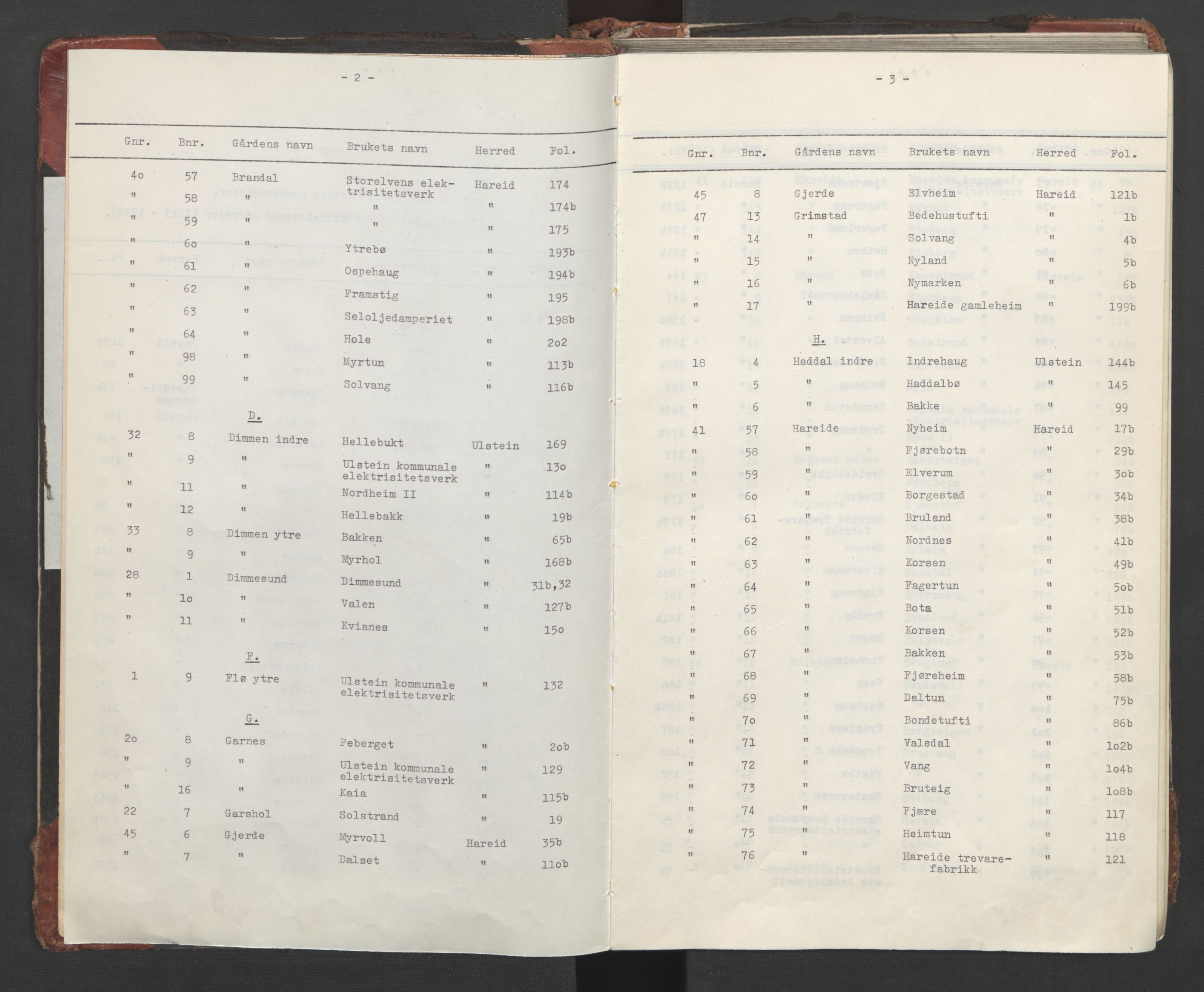 Søre Sunnmøre sorenskriveri, SAT/A-4122/1/2/2Aa/L0014: Panteregister nr. 14, 1913-1940, s. 2-3