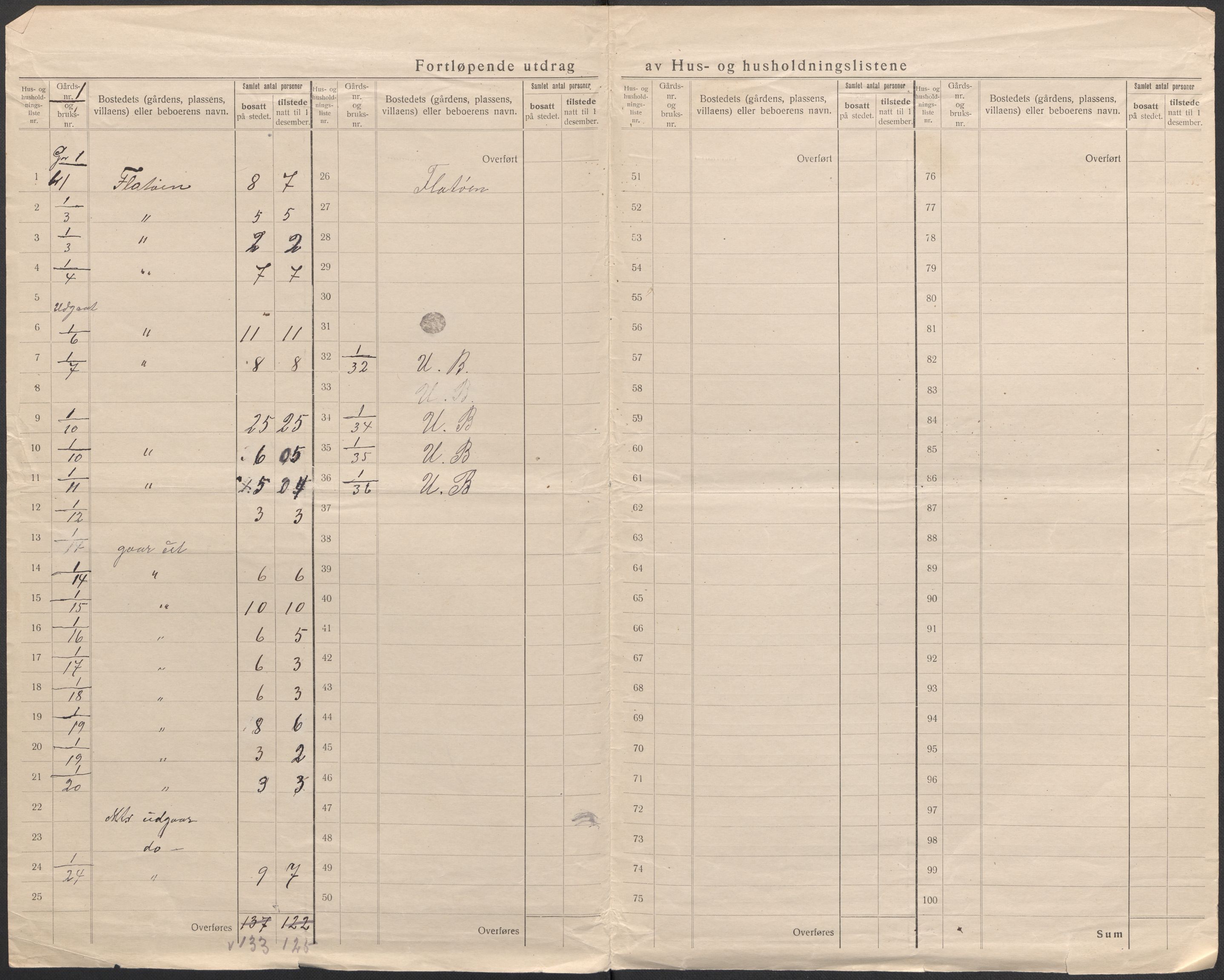 SAB, Folketelling 1920 for 1254 Hamre herred, 1920, s. 5