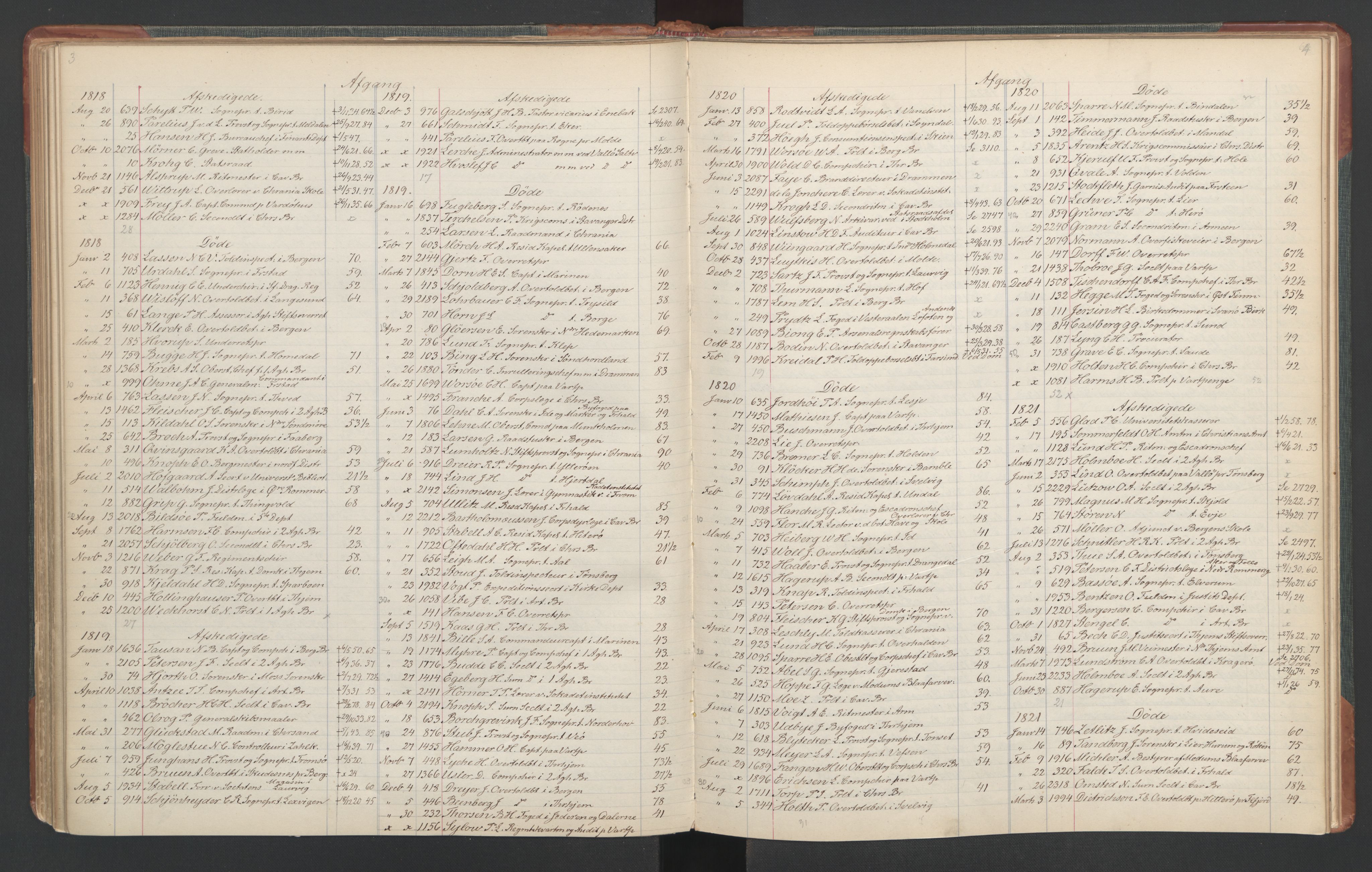 Manuskriptsamlingen, RA/EA-3667/F/L0110c: Holm, Harald Hartvig; Norsk embetskalender, bd. 3, 1815-1885, s. 54