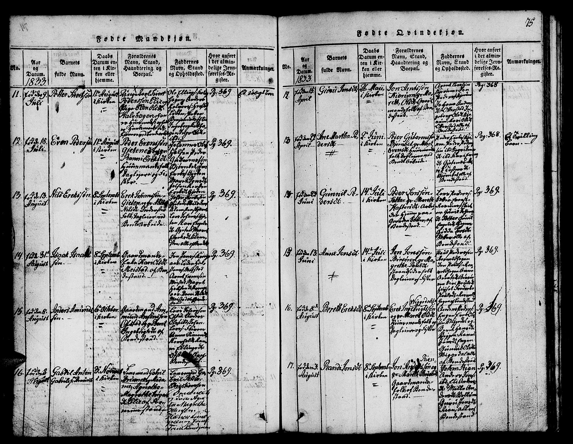 Ministerialprotokoller, klokkerbøker og fødselsregistre - Sør-Trøndelag, SAT/A-1456/665/L0776: Klokkerbok nr. 665C01, 1817-1837, s. 75