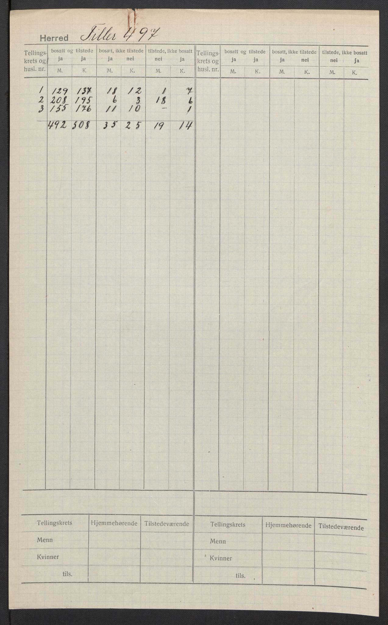 SAT, Folketelling 1920 for 1661 Tiller herred, 1920, s. 2