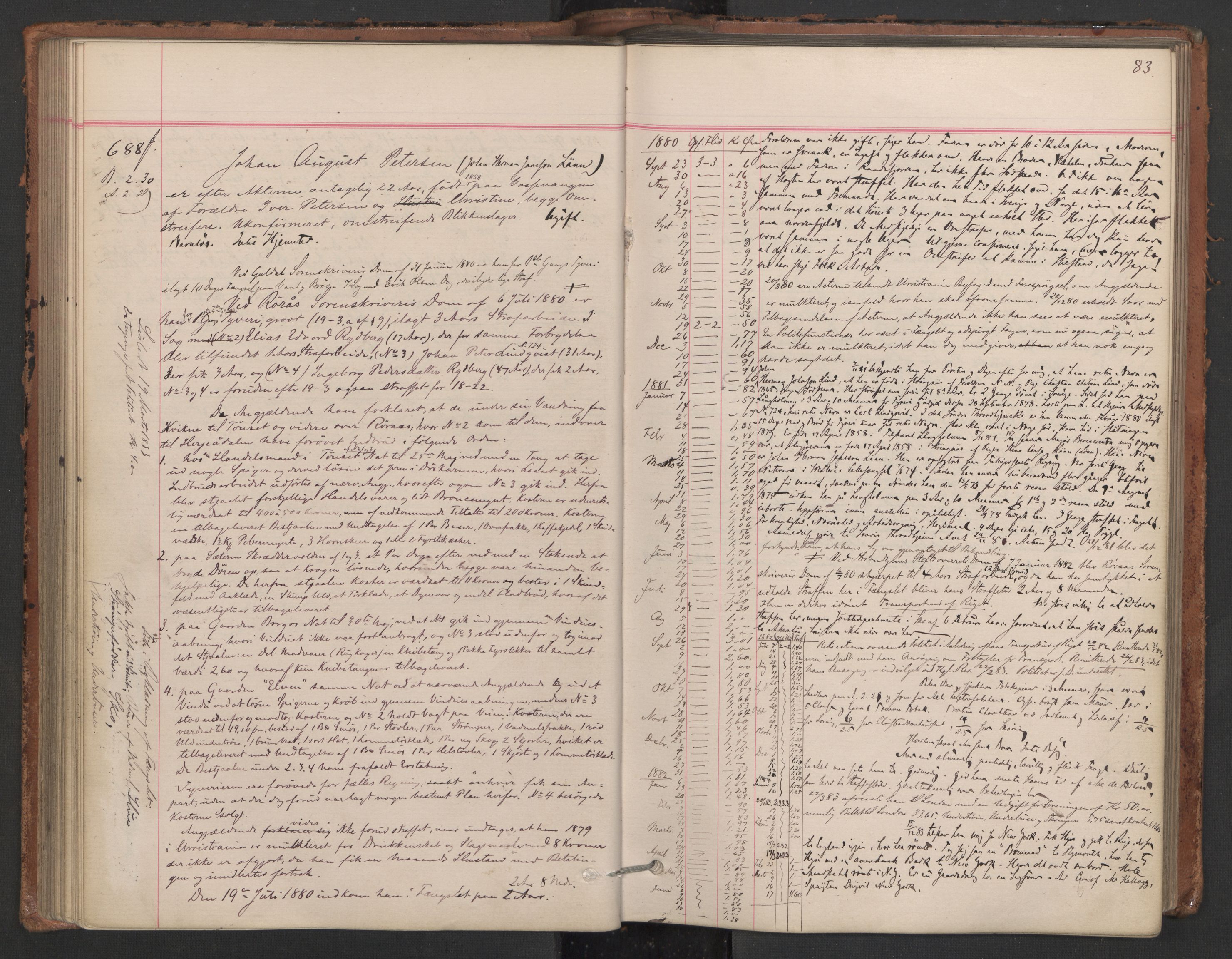 Botsfengslet, AV/RA-S-1539/D/Db/Dbb/L0019: 606f - 897f, 1880-1881, s. 83