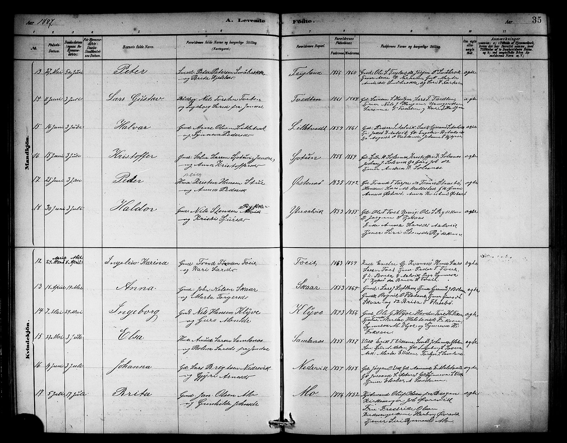 Kvam sokneprestembete, AV/SAB-A-76201/H/Hab: Klokkerbok nr. C 3, 1881-1905, s. 35