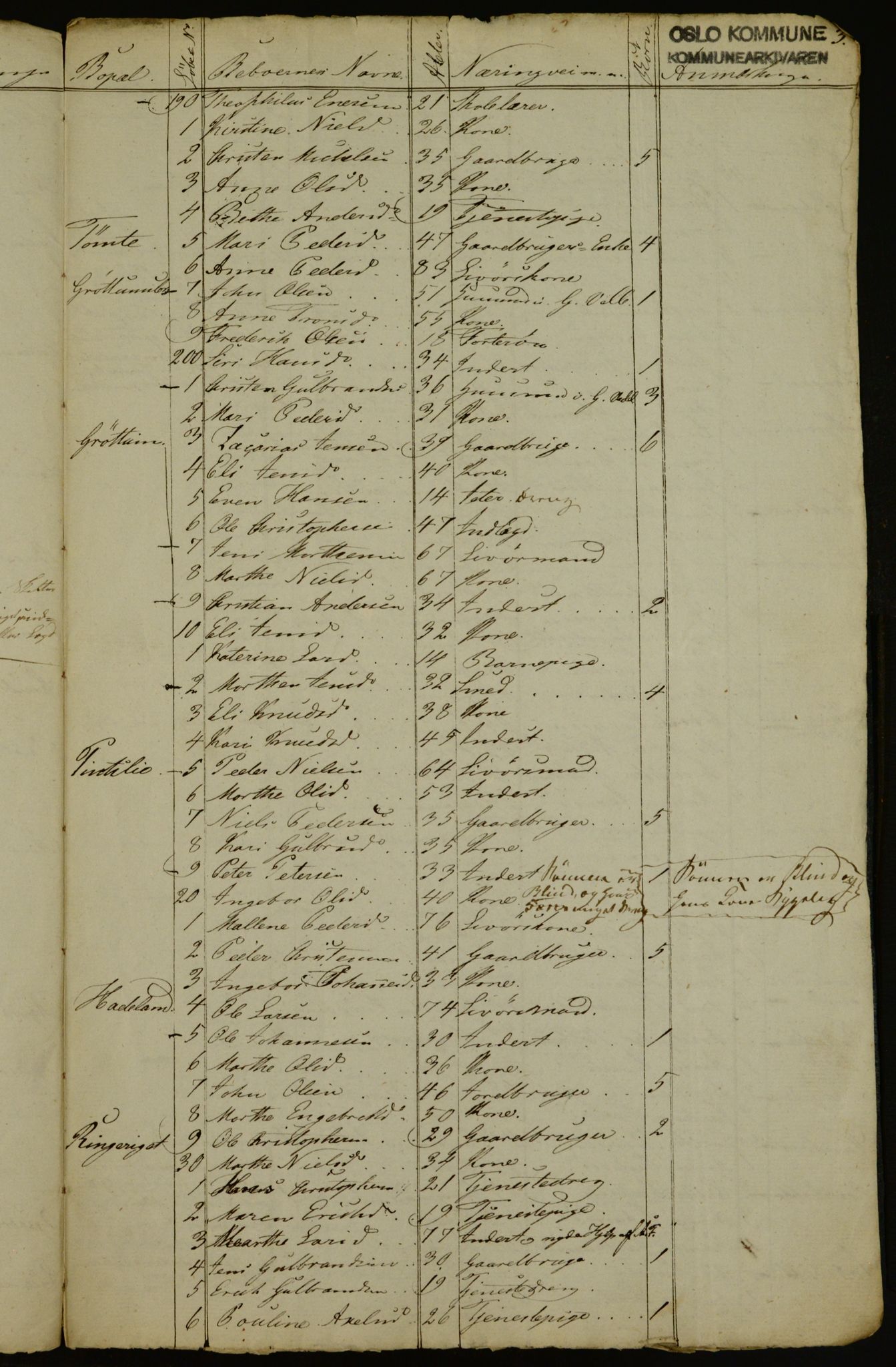 OBA, Manntall for Aker 1835, 1835