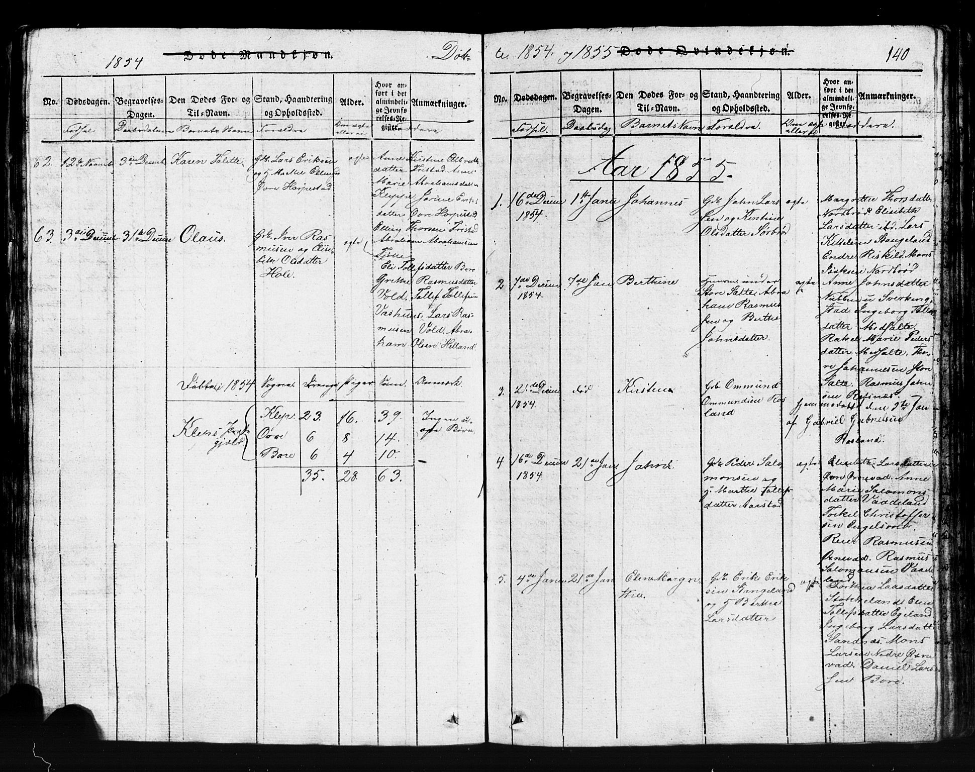 Klepp sokneprestkontor, SAST/A-101803/001/3/30BB/L0001: Klokkerbok nr.  B 1, 1816-1859, s. 140