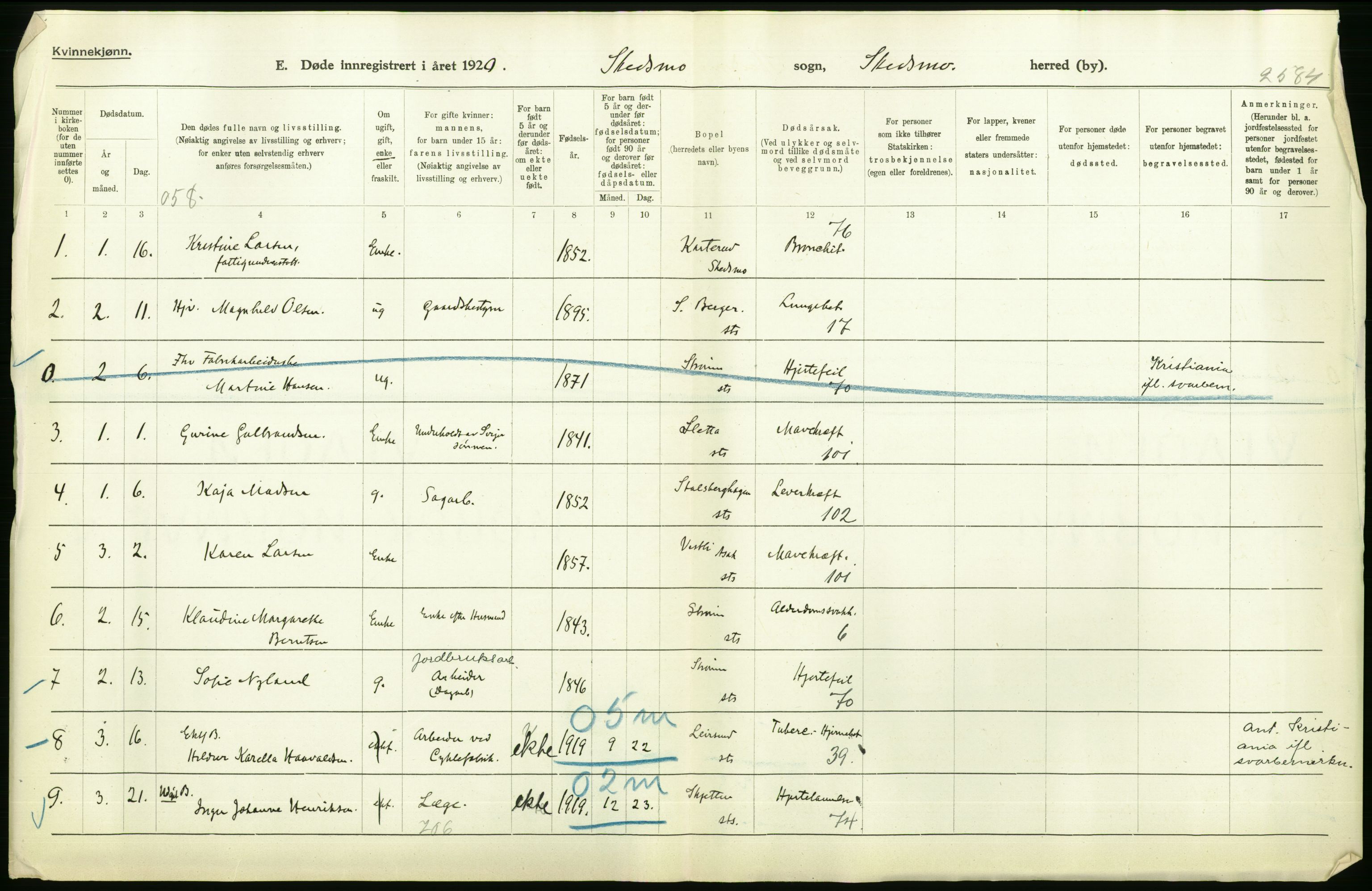 Statistisk sentralbyrå, Sosiodemografiske emner, Befolkning, RA/S-2228/D/Df/Dfb/Dfbj/L0007: Akershus fylke: Døde. Bygder og byer., 1920, s. 414