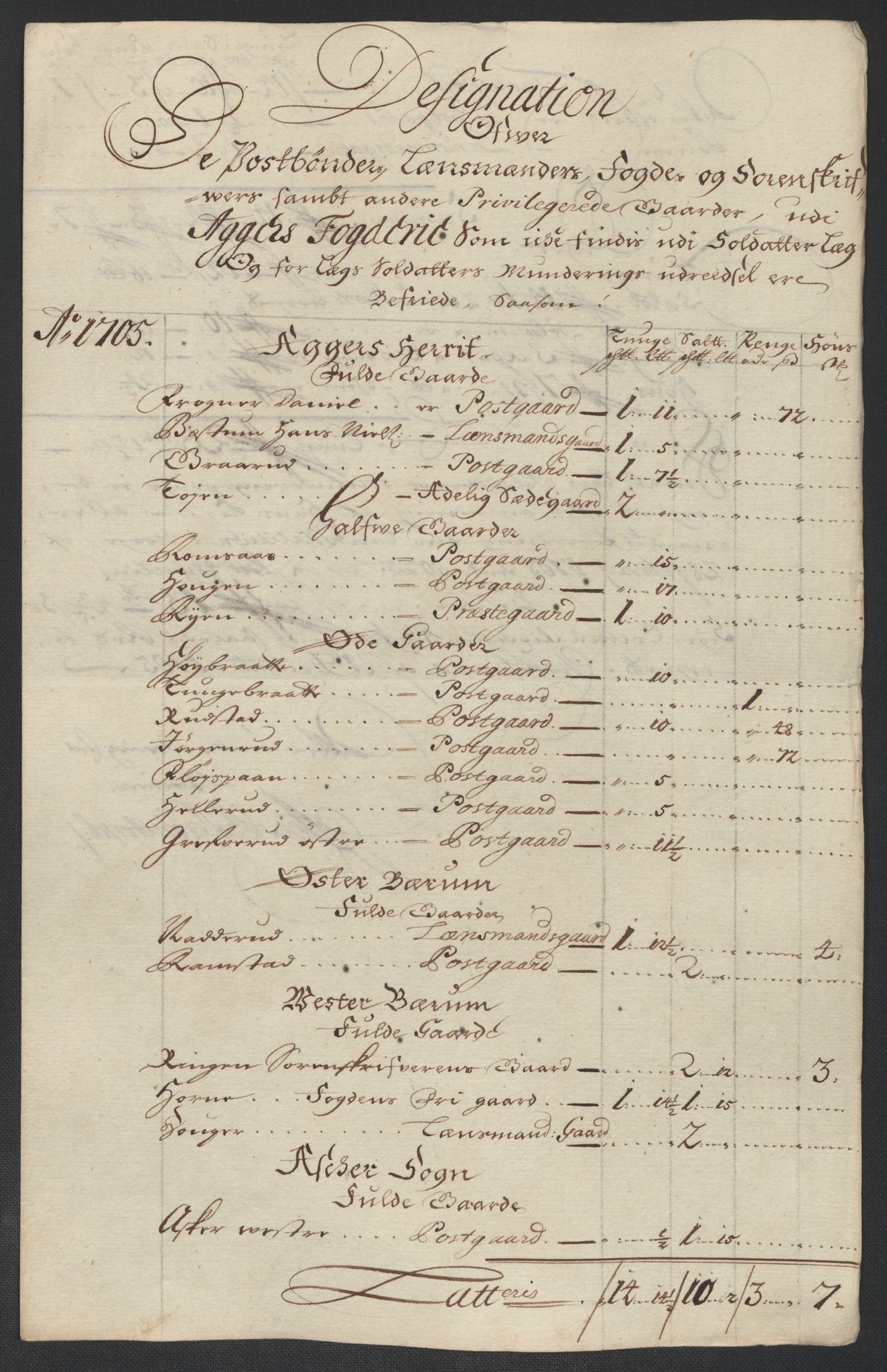 Rentekammeret inntil 1814, Reviderte regnskaper, Fogderegnskap, RA/EA-4092/R10/L0446: Fogderegnskap Aker og Follo, 1705-1706, s. 62