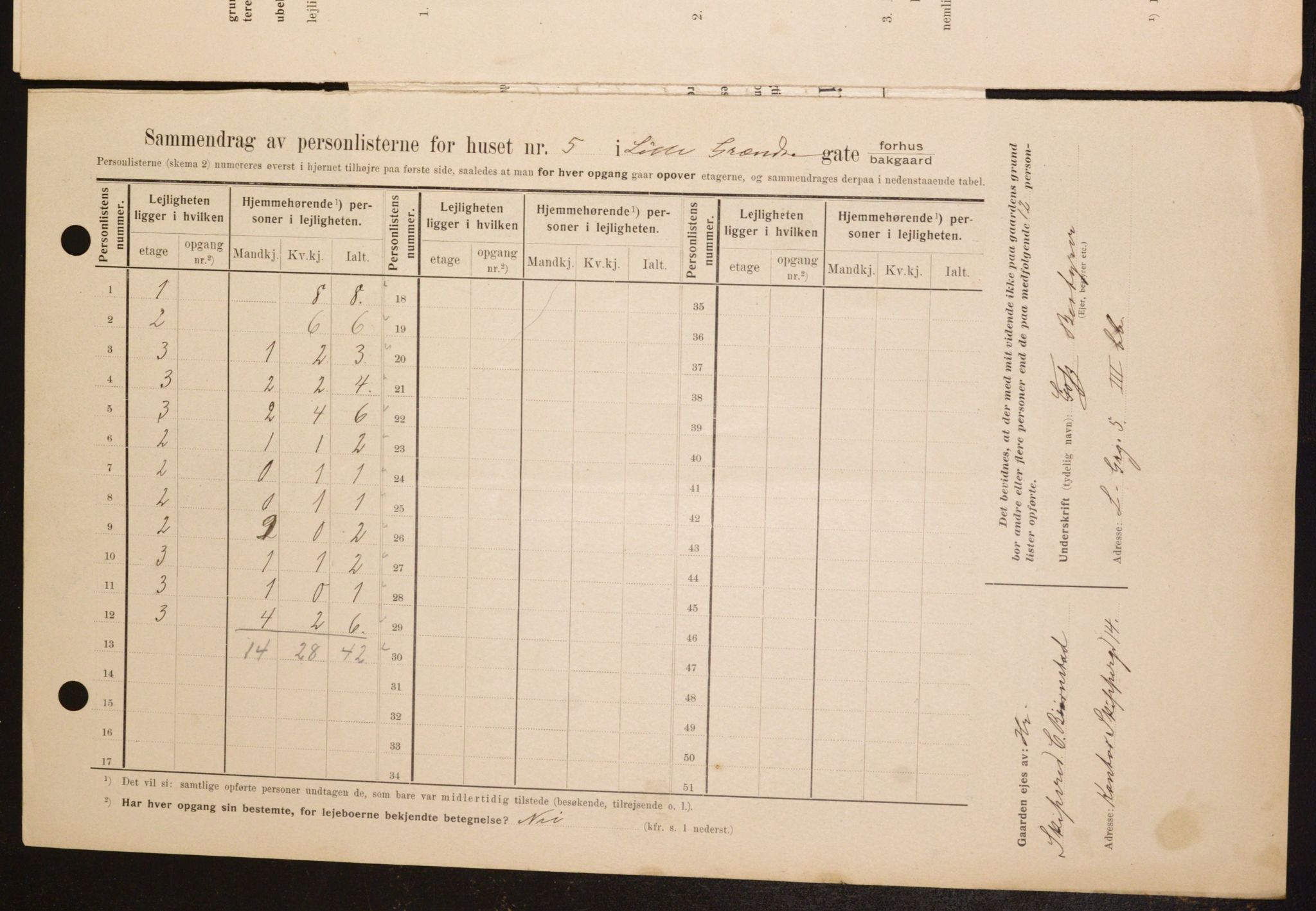 OBA, Kommunal folketelling 1.2.1909 for Kristiania kjøpstad, 1909, s. 52494