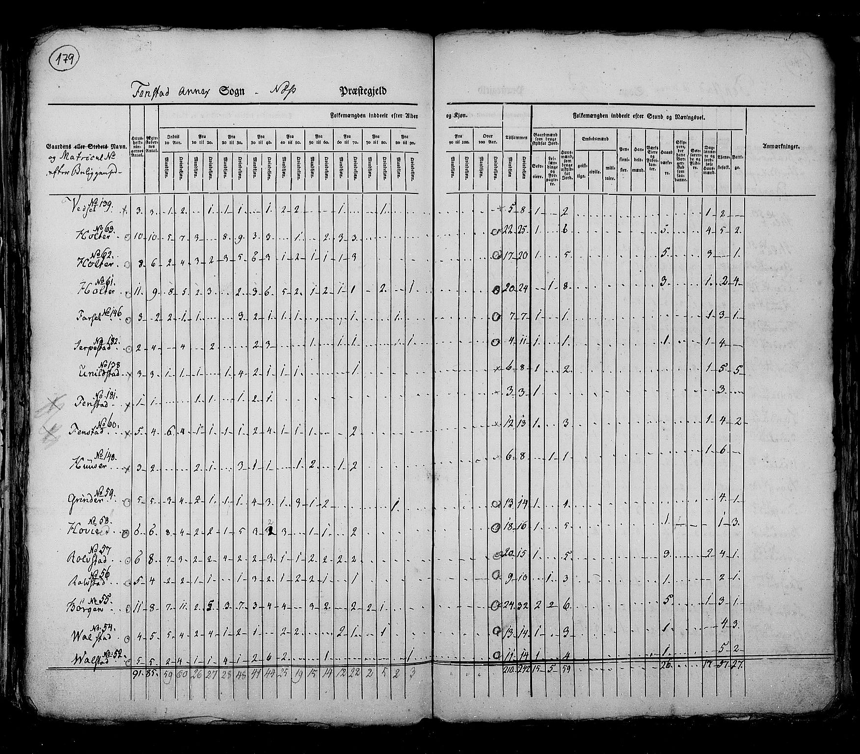 RA, Folketellingen 1825, bind 4: Akershus amt, 1825, s. 179