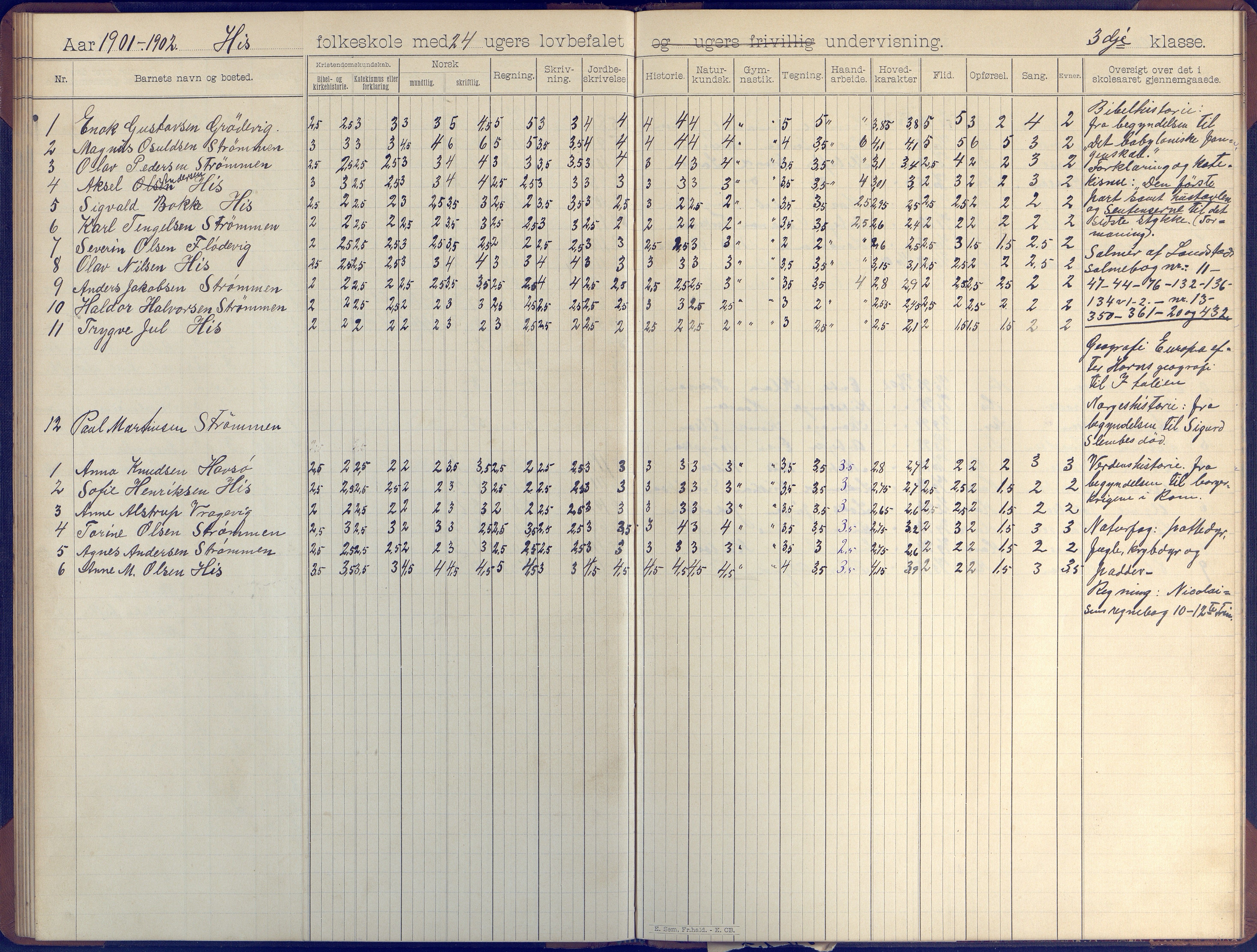 Hisøy kommune frem til 1991, AAKS/KA0922-PK/31/L0007: Skoleprotokoll, 1892-1904