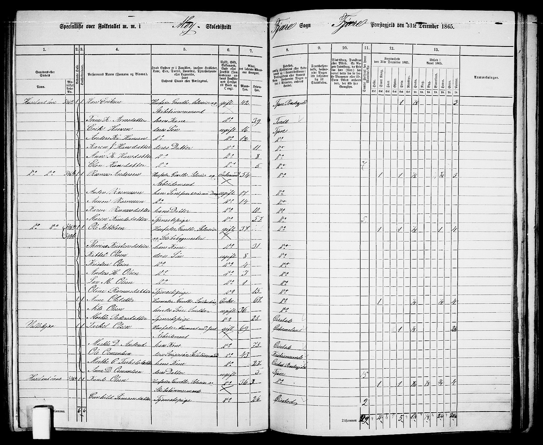 RA, Folketelling 1865 for 0923L Fjære prestegjeld, Fjære sokn, 1865, s. 127