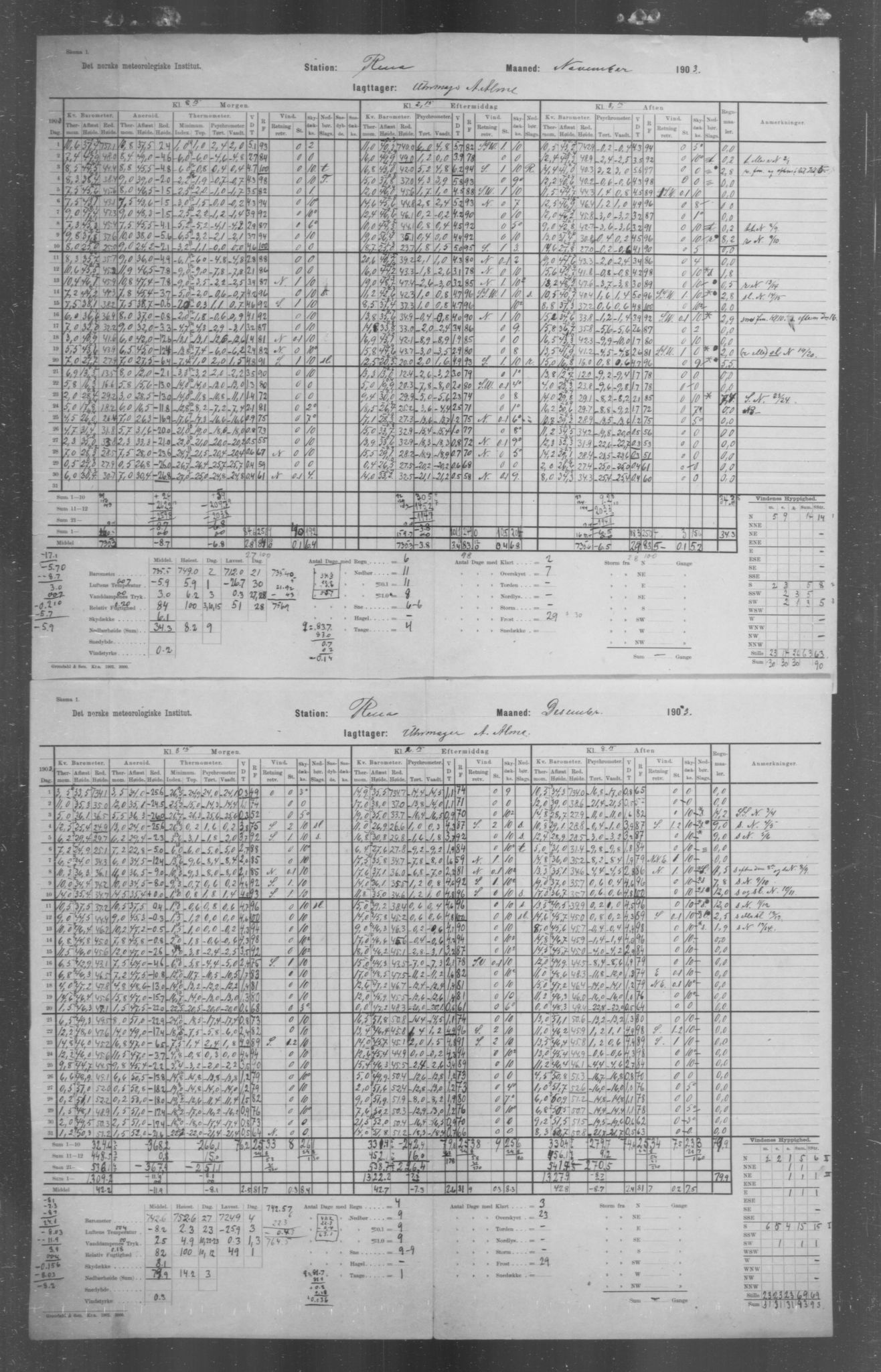 Det norske meteorologiske institutt, AV/RA-S-1570, 1869-1930, s. 165