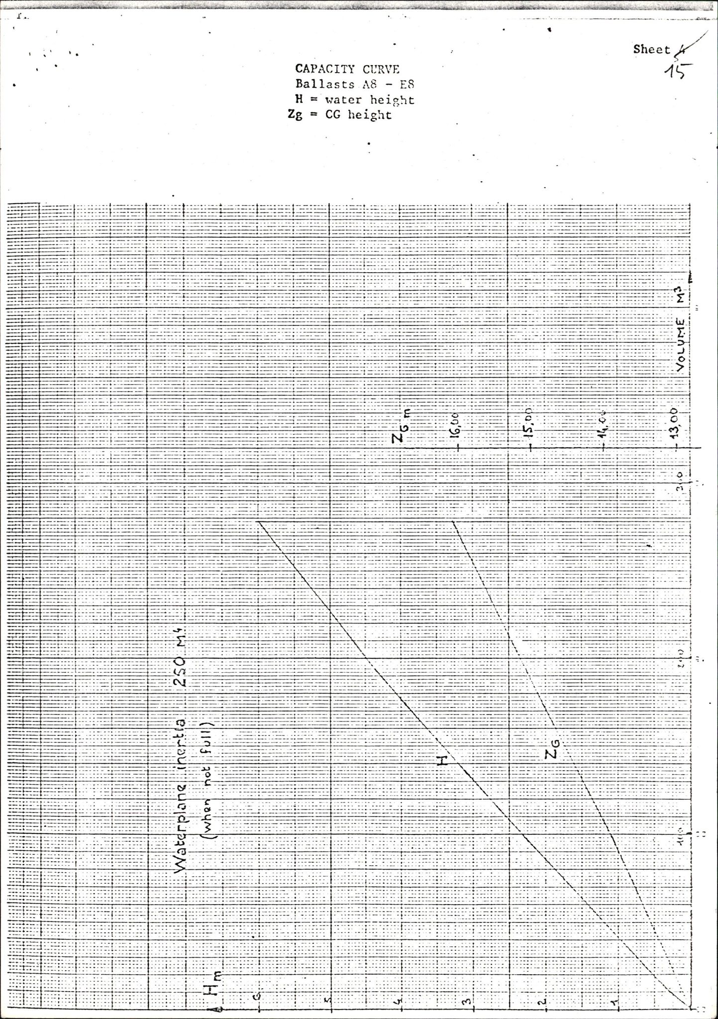 Pa 1503 - Stavanger Drilling AS, AV/SAST-A-101906/2/E/Eb/Eba/L0004: Sak og korrespondanse, 1976-1980