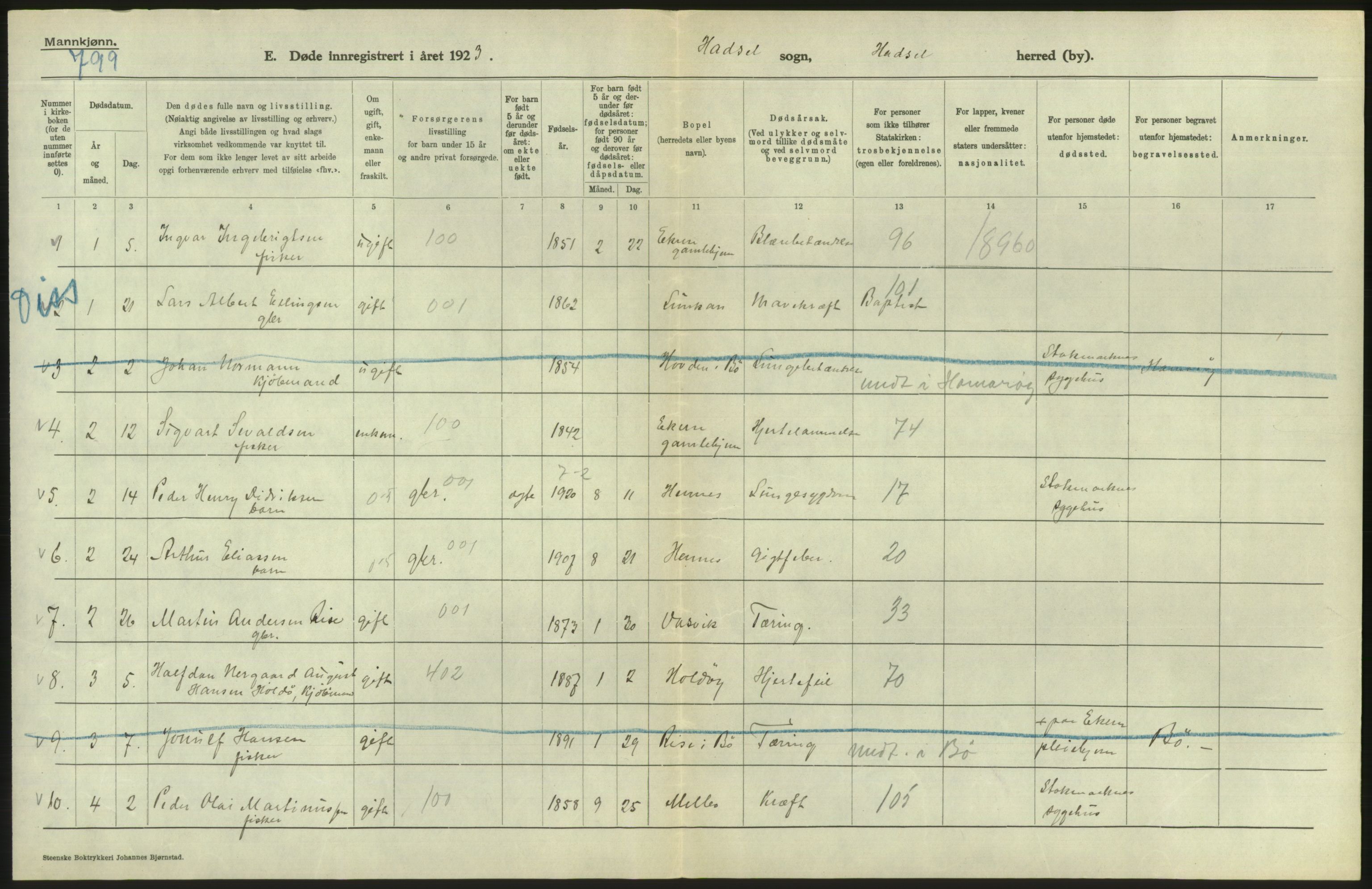Statistisk sentralbyrå, Sosiodemografiske emner, Befolkning, AV/RA-S-2228/D/Df/Dfc/Dfcc/L0043: Nordland fylke: Døde. Bygder og byer., 1923, s. 458