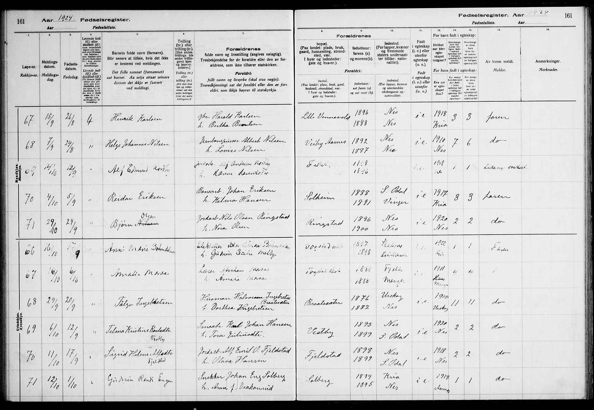 Nes prestekontor Kirkebøker, AV/SAO-A-10410/J/Ja/L0001: Fødselsregister nr. 1, 1916-1926, s. 161