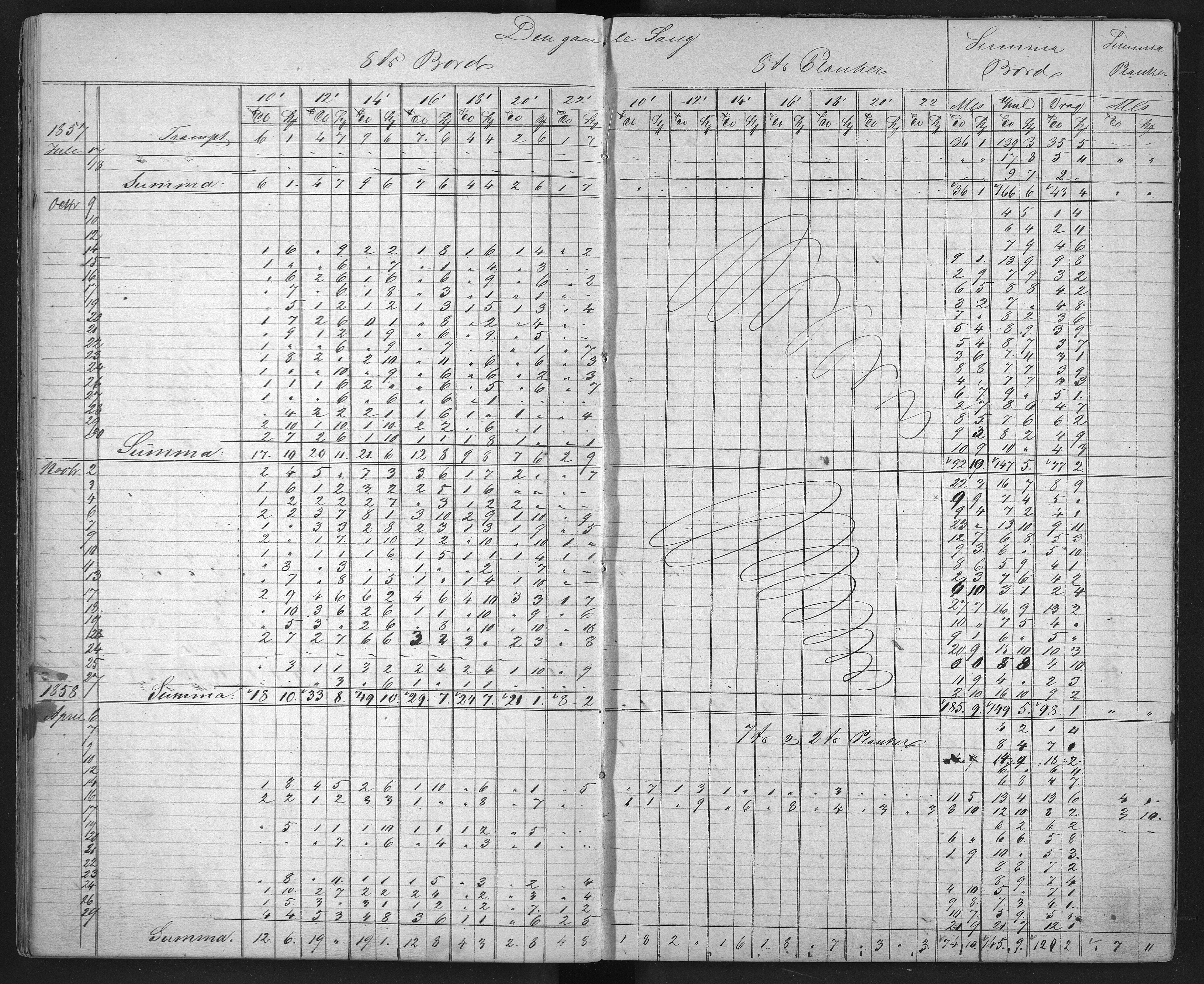 Froland Verk, AAKS/DA-1023/1/01/L0009: Sagbruksbok, 1850-1858