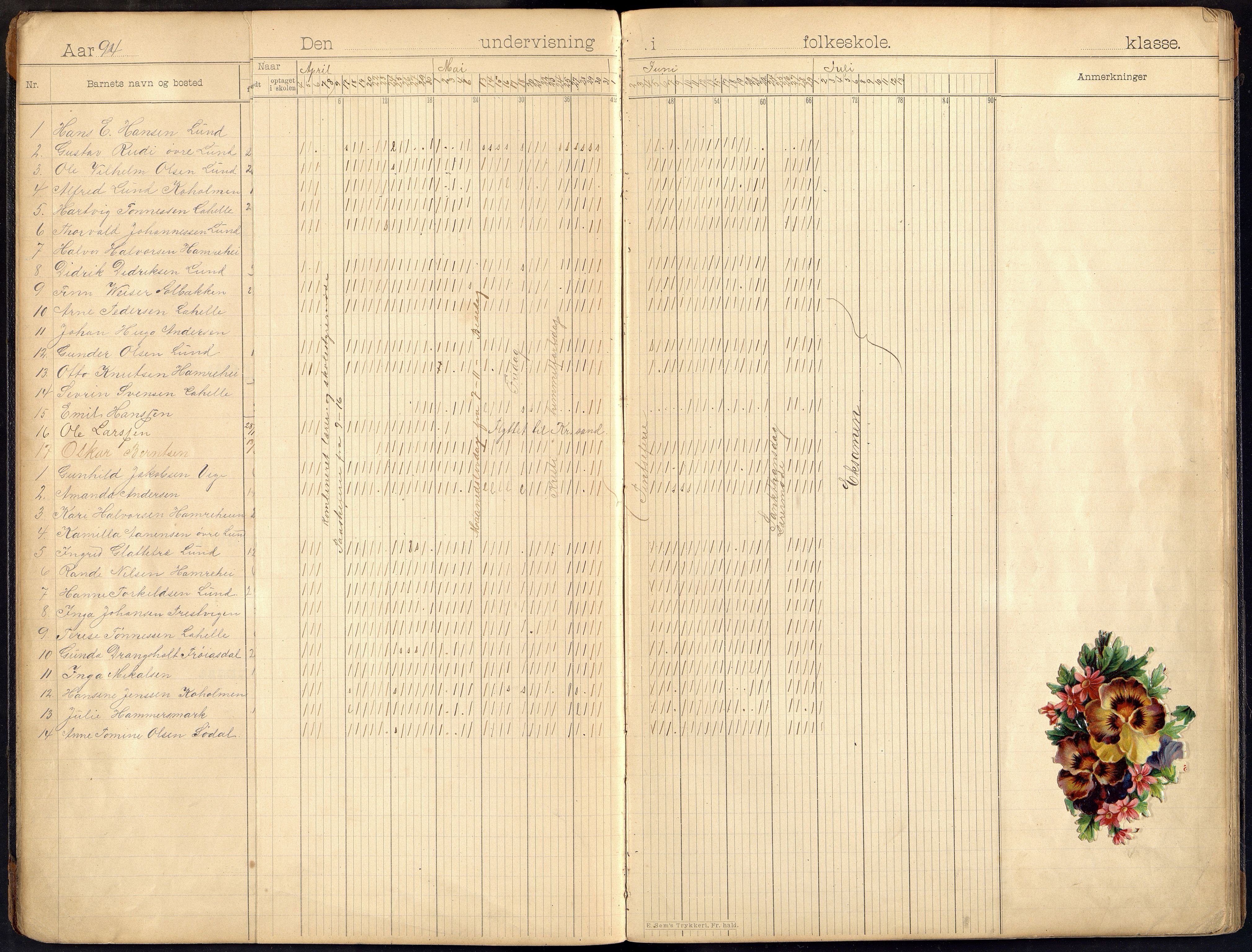 Oddernes kommune - Lund/Lahelle skolekrets, ARKSOR/1001OD556/I/L0008: Dagbok - Lund/Lahelle skole, 1894-1918