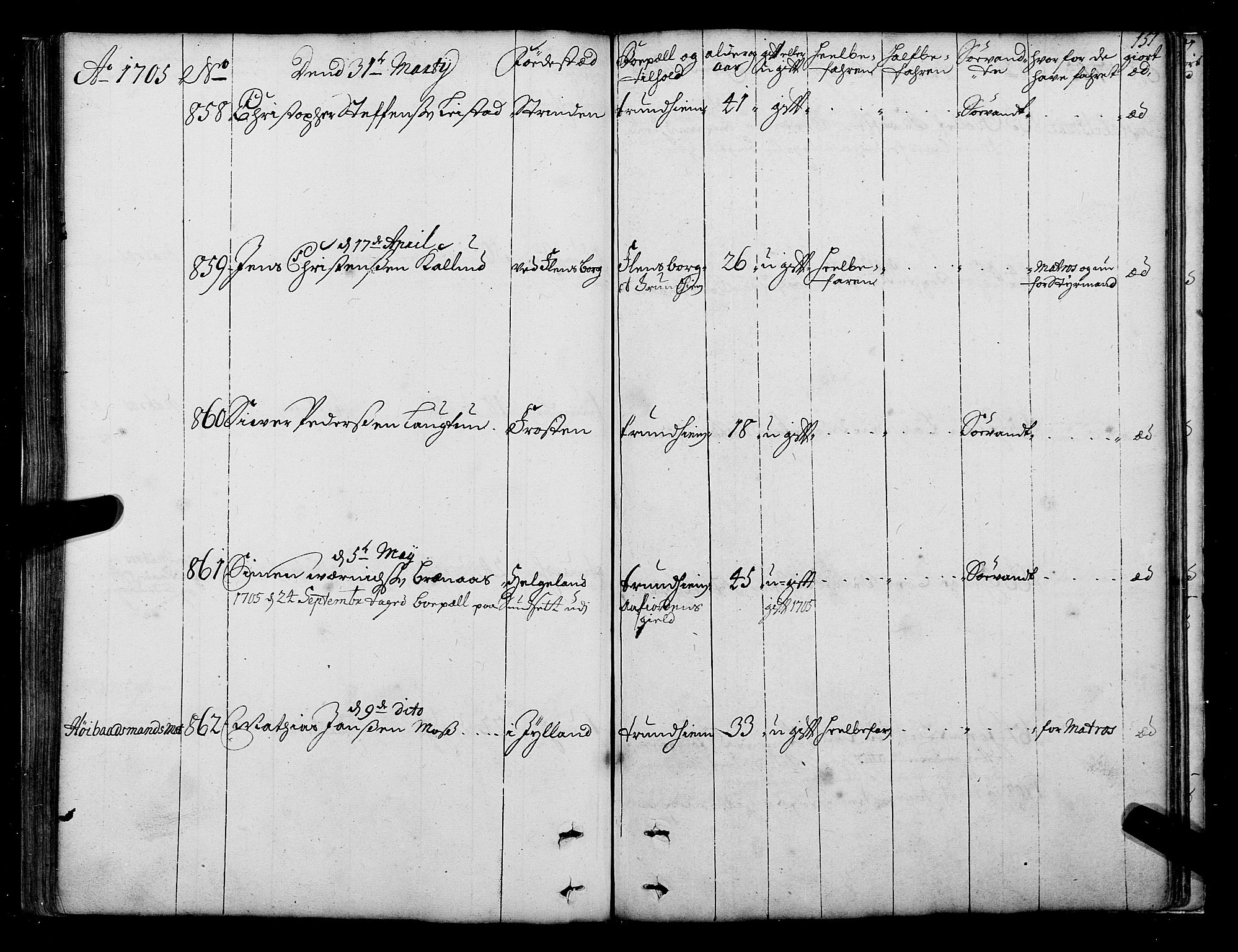 Sjøinnrulleringen - Trondhjemske distrikt, AV/SAT-A-5121/01/L0003/0001: -- / Hovedrulle over sjødolk i Trondhjems innrullerings-distrikt, 1704-1707, s. 151