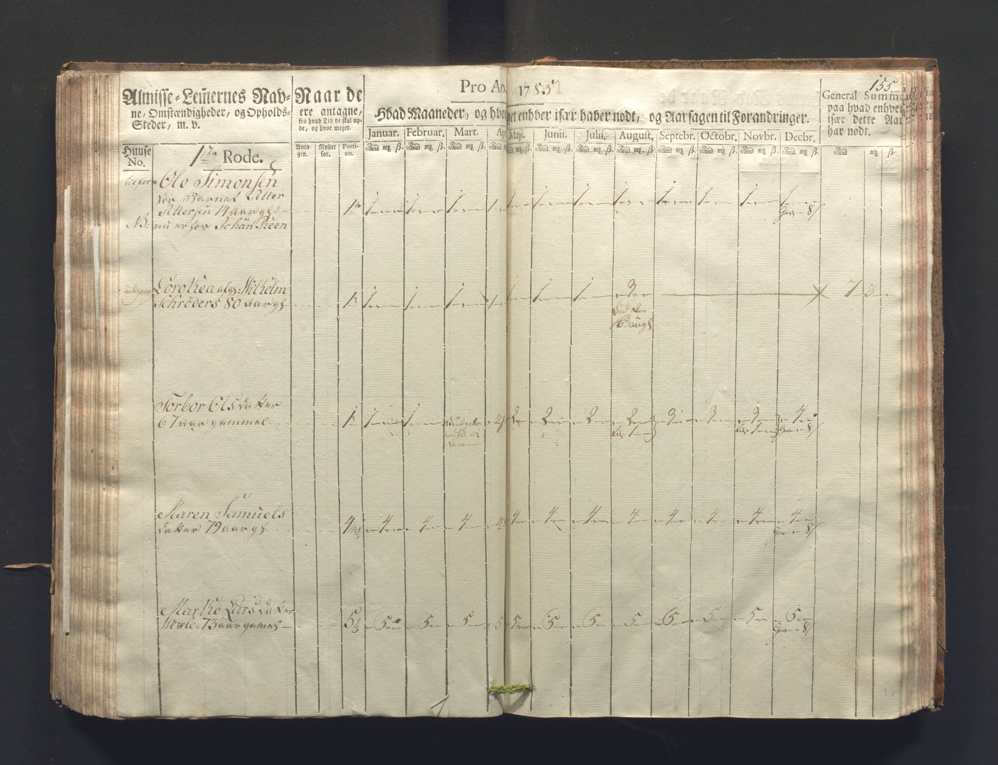 Overfattigkommisjonen i Bergen, AV/SAB-A-89001/F/L0006: Utdelingsbok for fattige i Nykirkesoknet, 1781-1785, s. 154b-155a