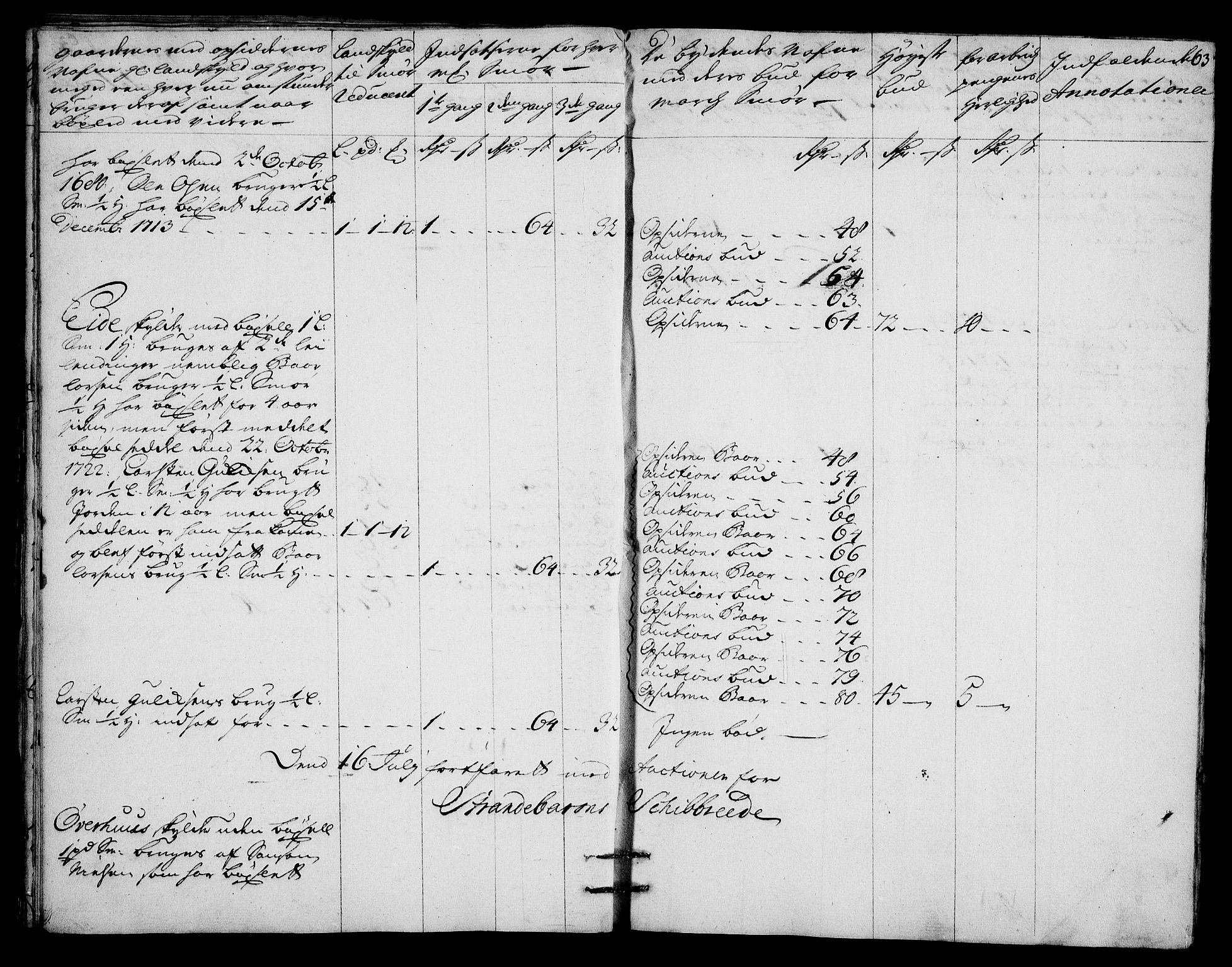 Rentekammeret inntil 1814, Realistisk ordnet avdeling, AV/RA-EA-4070/On/L0003: [Jj 4]: Kommisjonsforretning over Vilhelm Hanssøns forpaktning av Halsnøy klosters gods, 1721-1729, s. 391