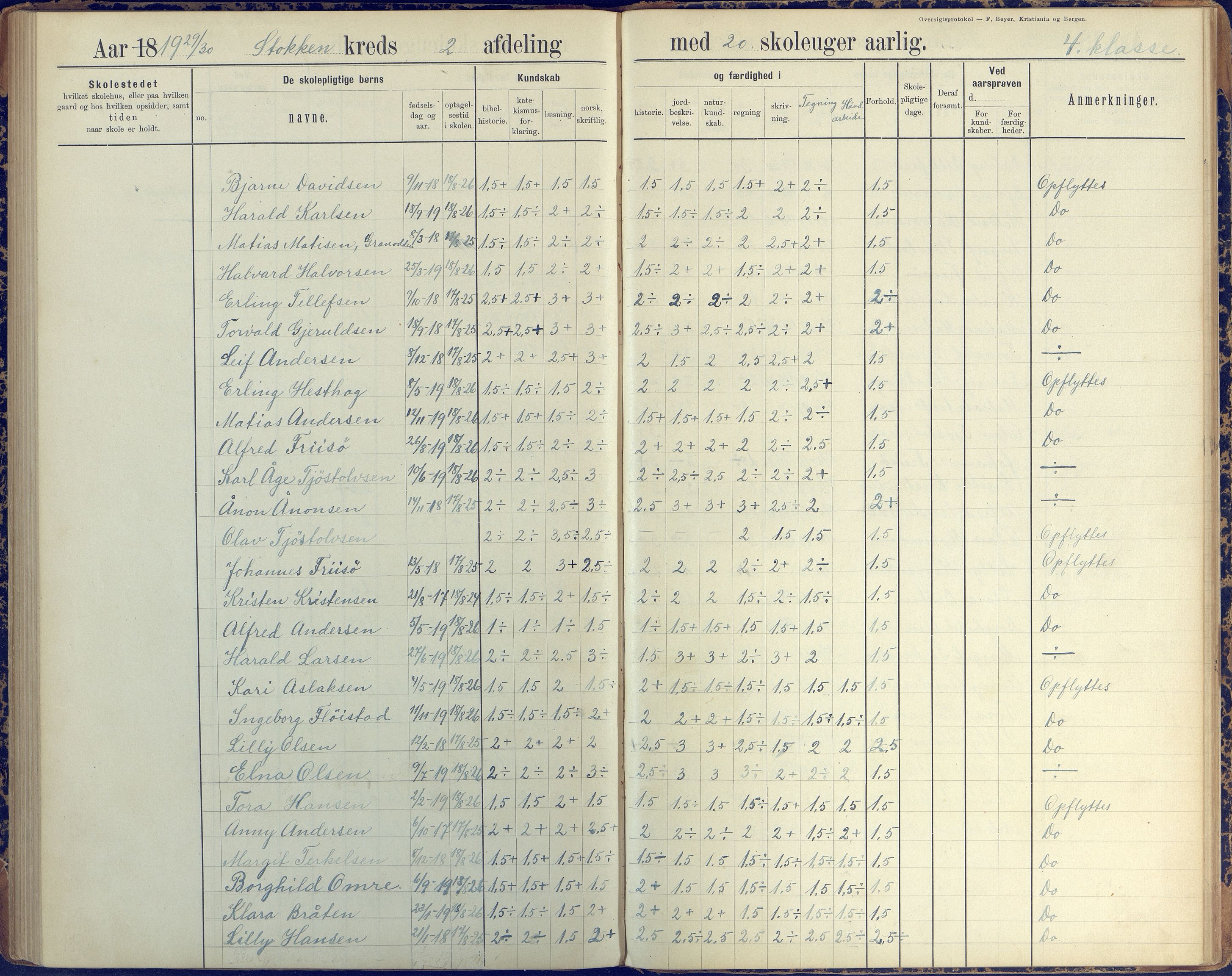 Stokken kommune, AAKS/KA0917-PK/04/04c/L0008: Skoleprotokoll  nederste avd., 1891-1937