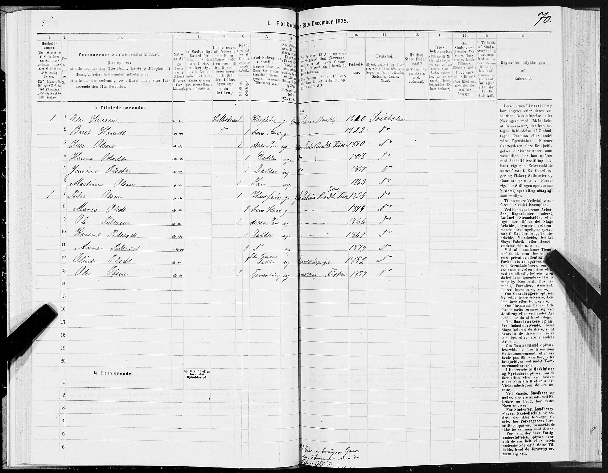 SAT, Folketelling 1875 for 1840P Saltdal prestegjeld, 1875, s. 2070