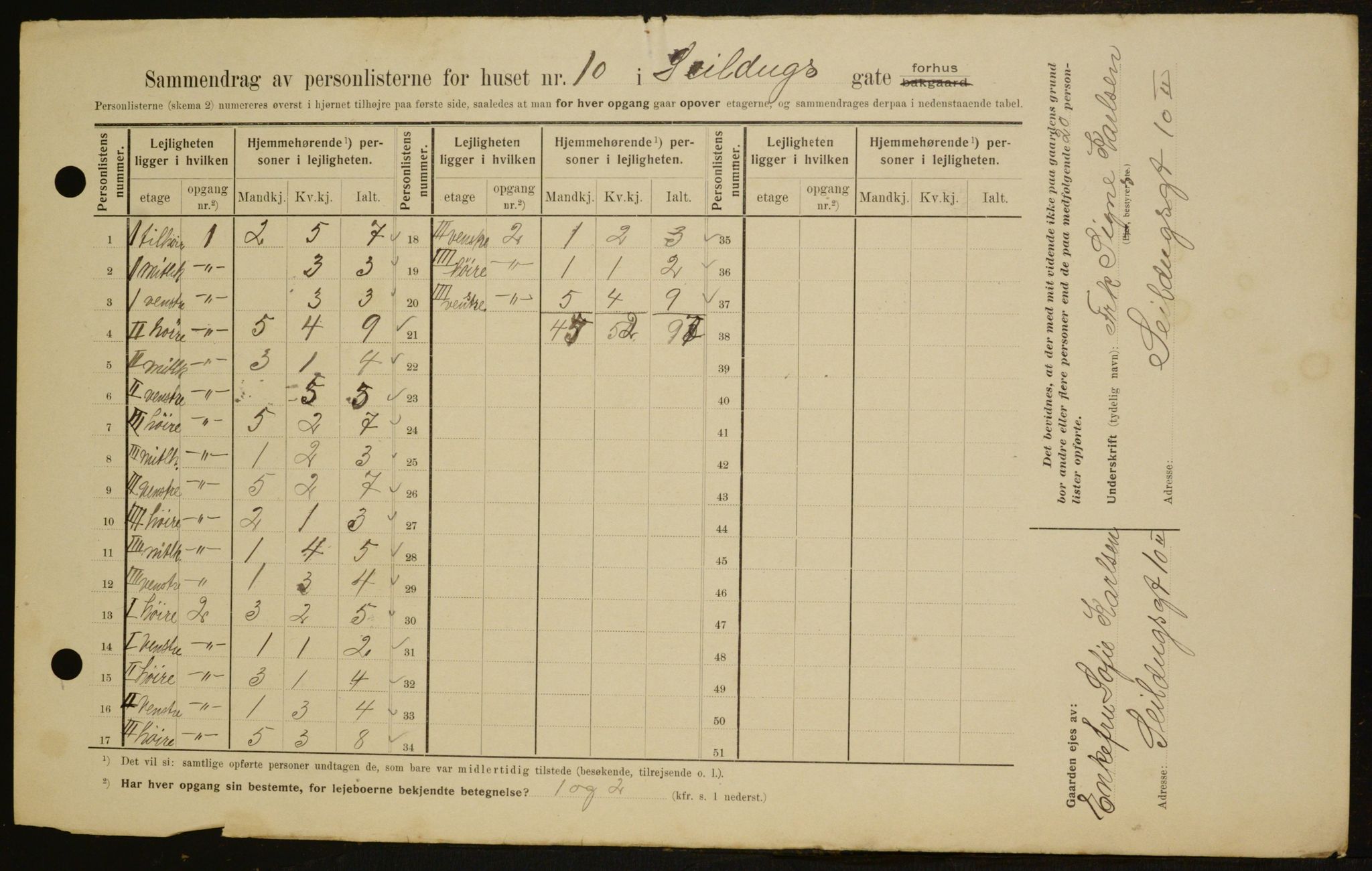 OBA, Kommunal folketelling 1.2.1909 for Kristiania kjøpstad, 1909, s. 85557