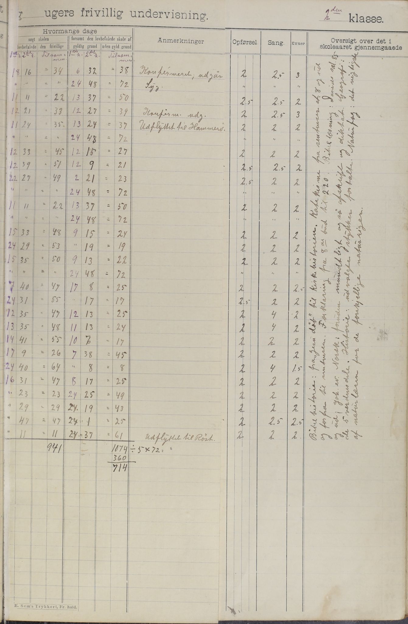 Meløy kommune. Glomfjord skolekrets, AIN/K-18370.510.06/442/L0002: Protokoll, 1902-1917