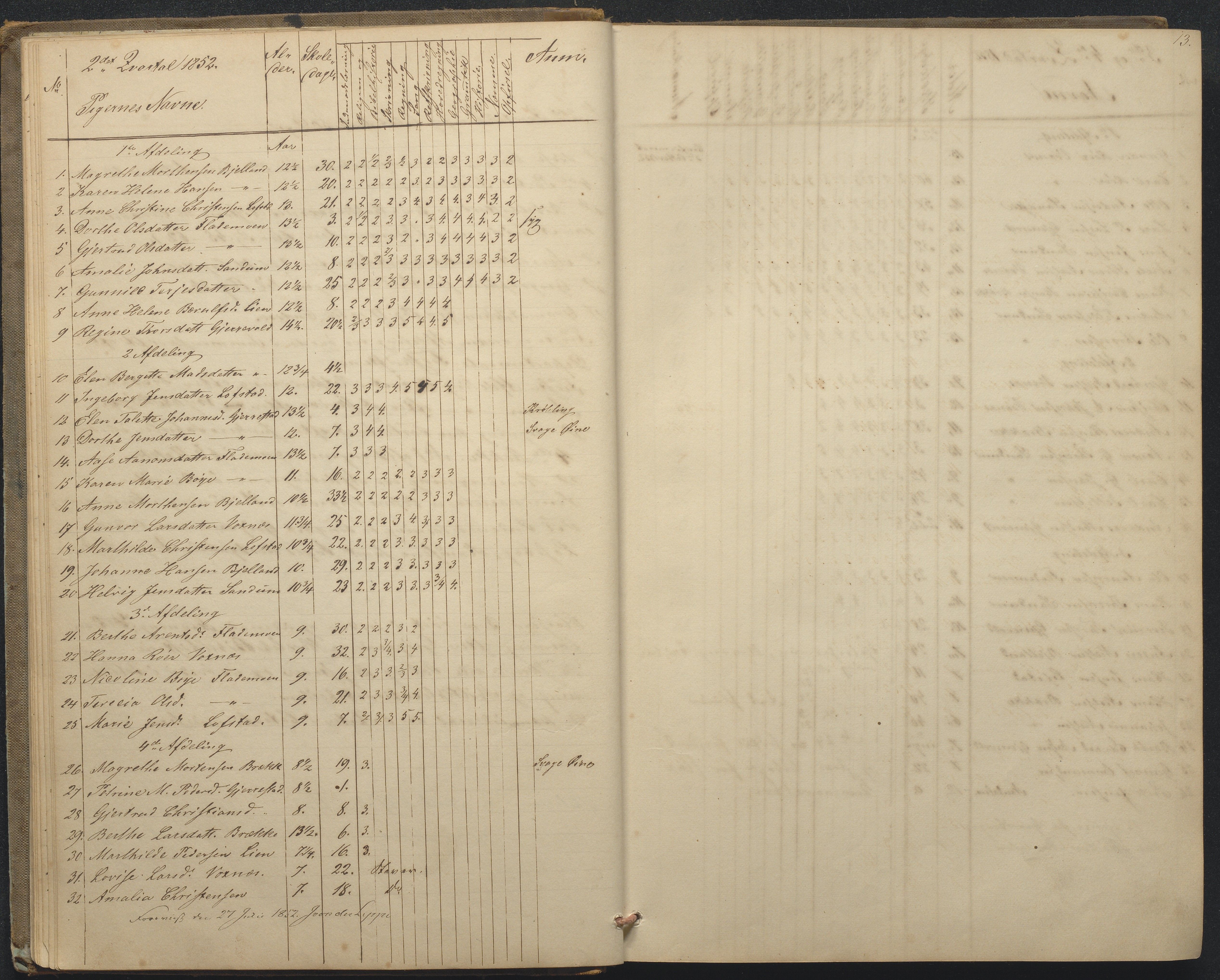 Tromøy kommune frem til 1971, AAKS/KA0921-PK/04/L0015: Flademoen - Karakterprotokoll, 1851-1890, s. 13