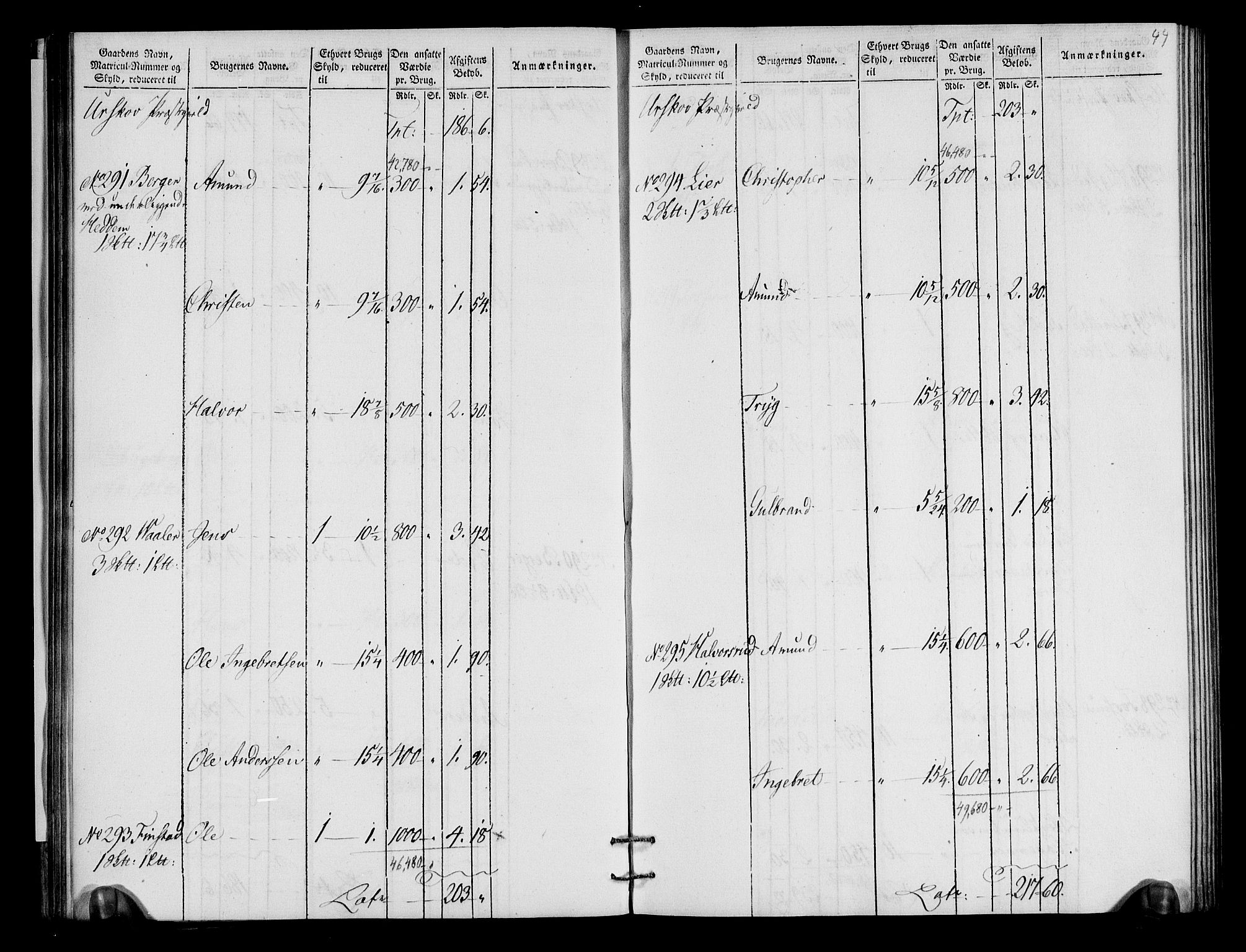 Rentekammeret inntil 1814, Realistisk ordnet avdeling, AV/RA-EA-4070/N/Ne/Nea/L0018: Nedre Romerike fogderi. Oppebørselsregister, 1803-1804, s. 46