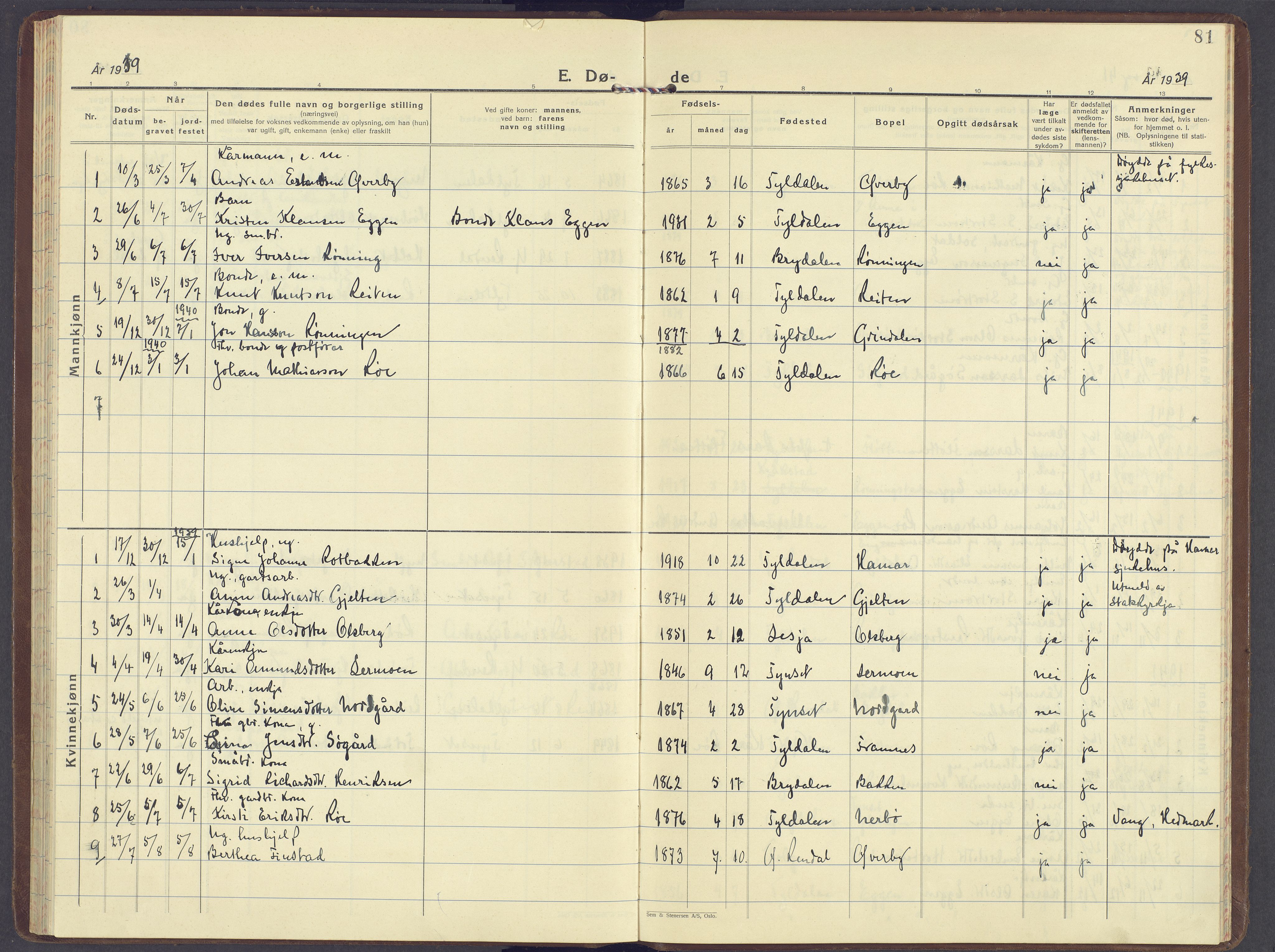 Tynset prestekontor, AV/SAH-PREST-058/H/Ha/Haa/L0029: Ministerialbok nr. 29, 1930-1946, s. 81