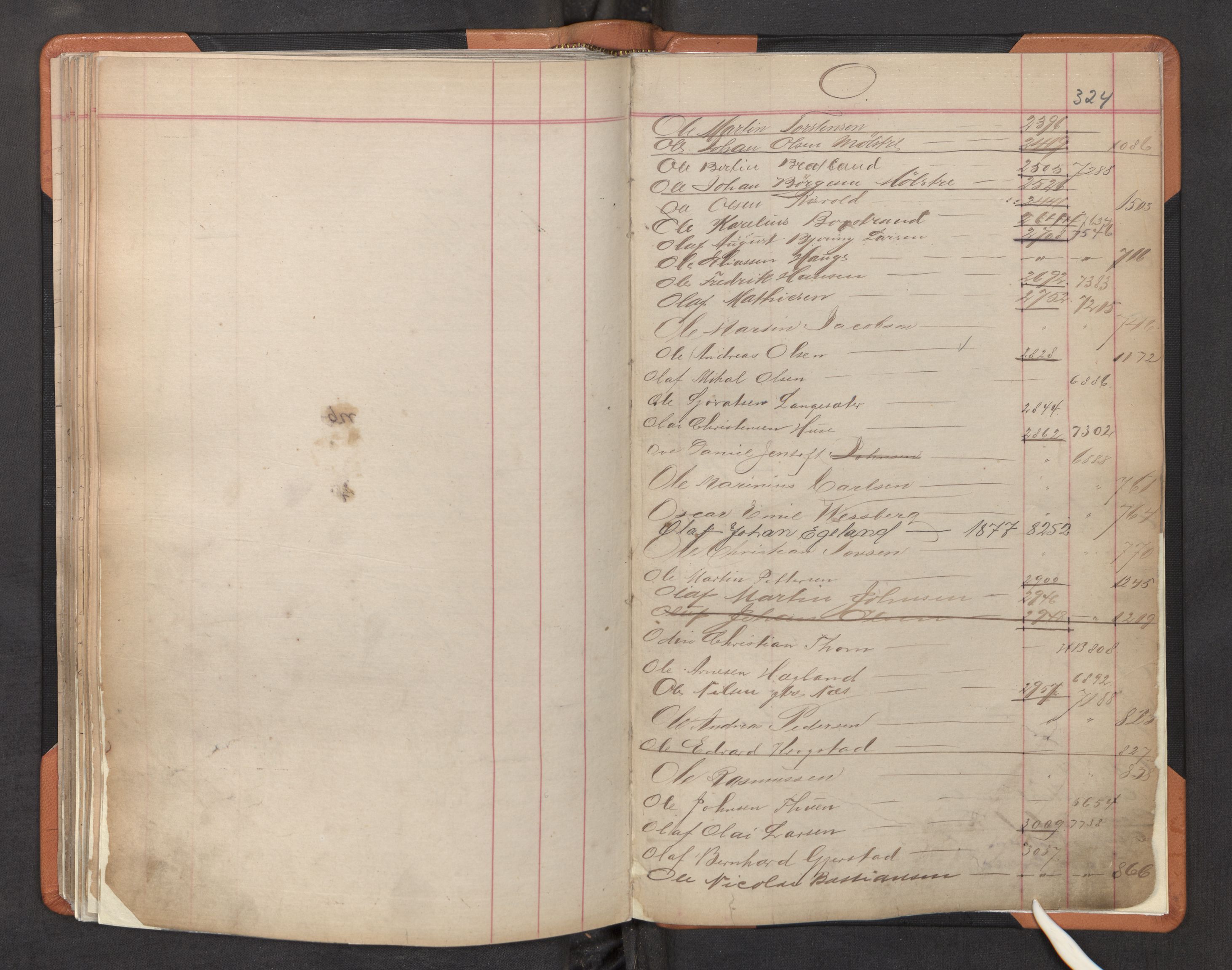 Innrulleringssjefen i Bergen, SAB/A-100050/F/Fa/L0002: Register til annotasjons-hovedrulle for Bergen krets L - Å, 1869-1897, s. 324