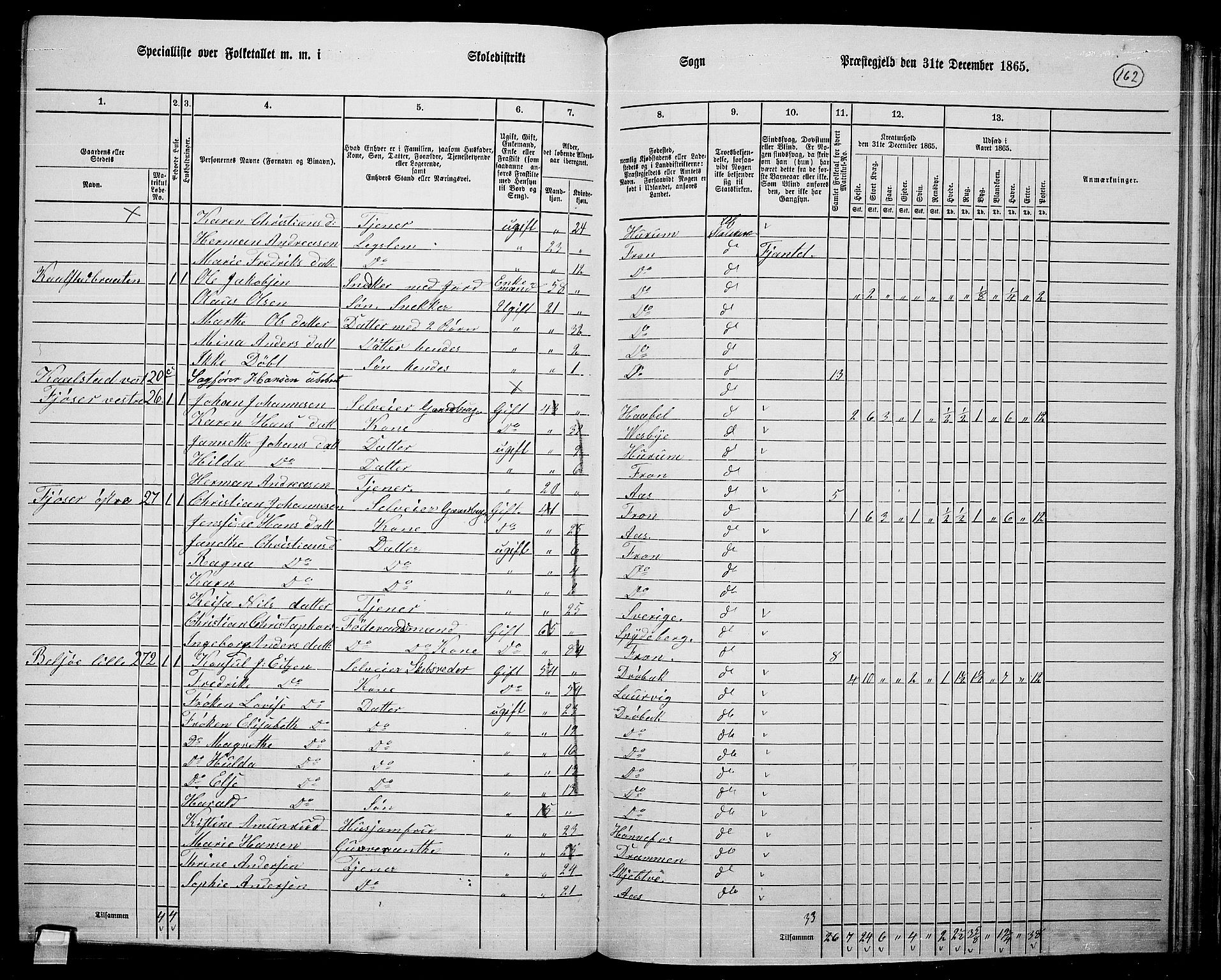 RA, Folketelling 1865 for 0215L Drøbak prestegjeld, Frogn sokn, 1865, s. 21